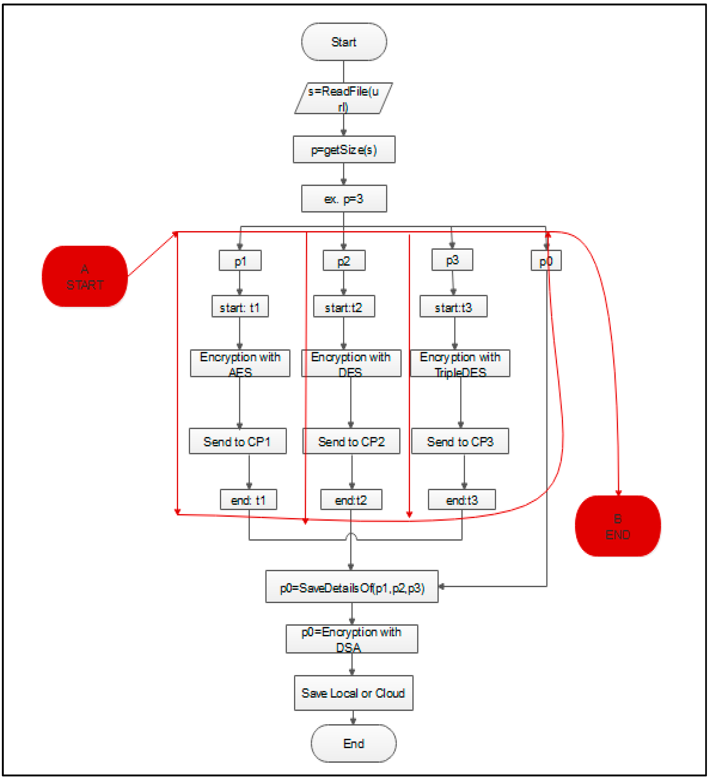 Computers 11 00062 g005