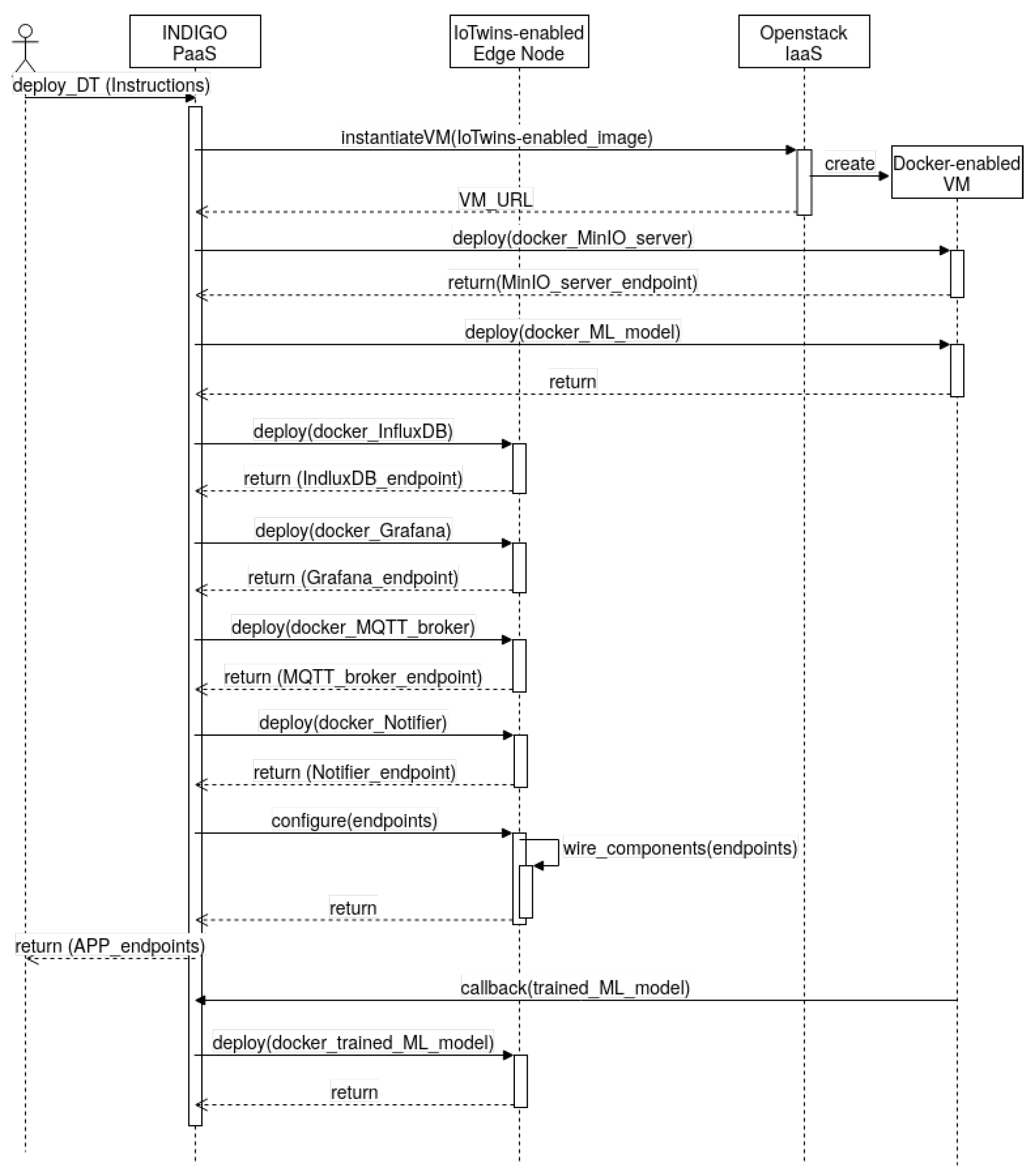 Computers 11 00067 g005