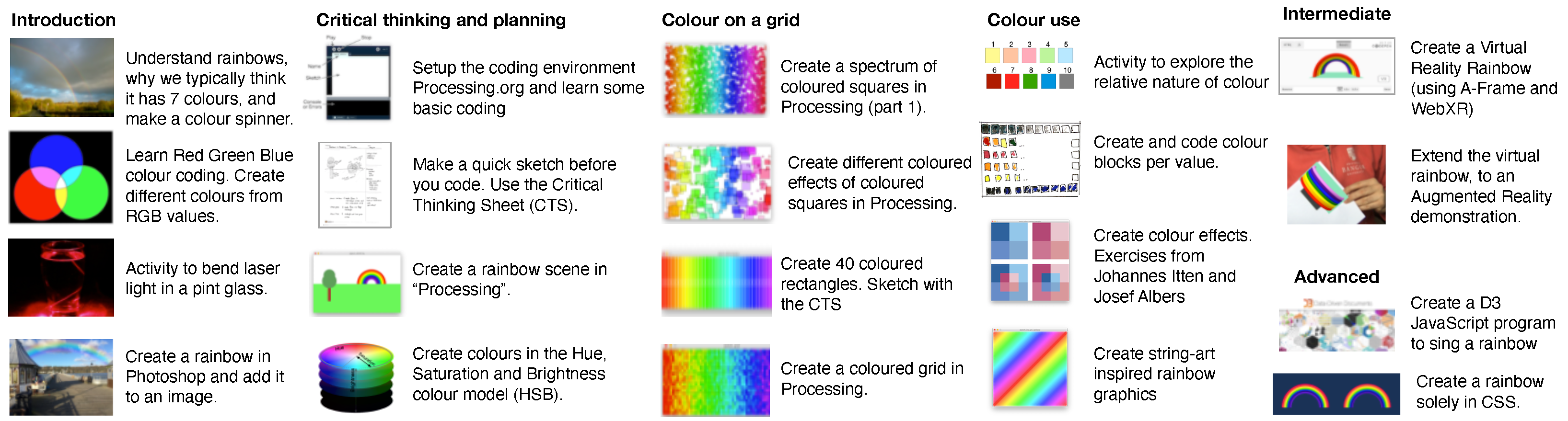 Computers 11 00068 g002