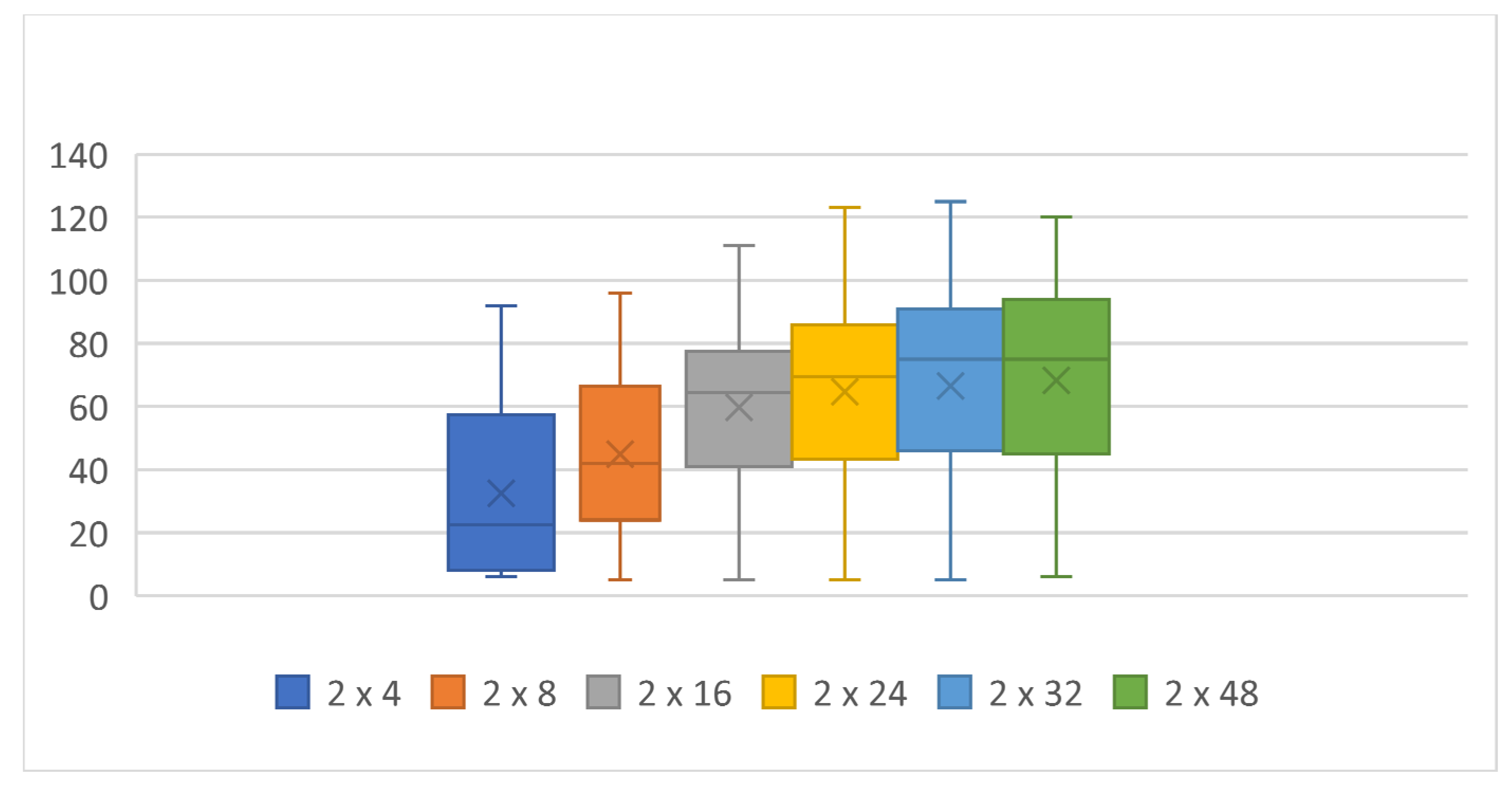 Computers 11 00070 g003