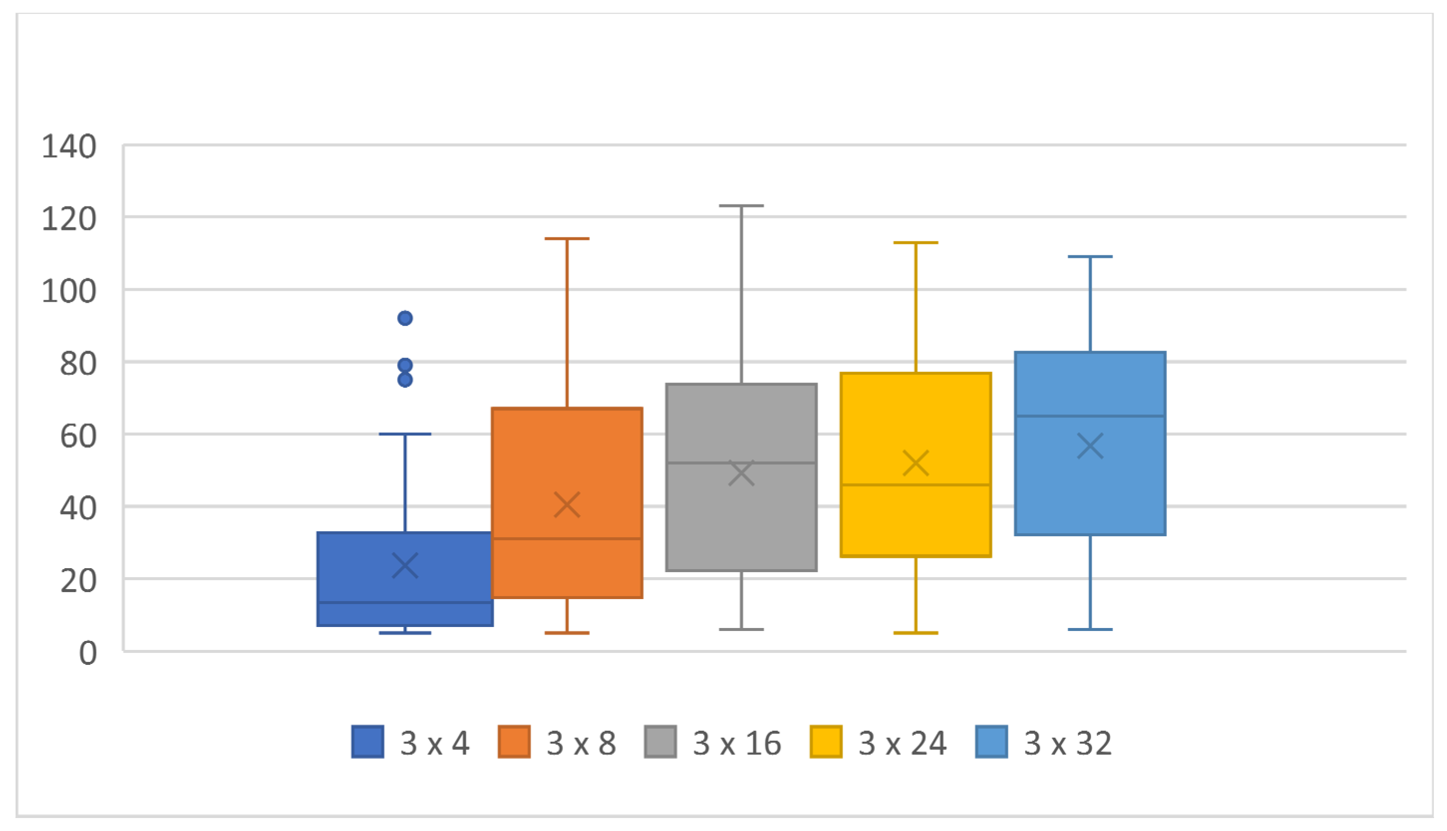 Computers 11 00070 g005