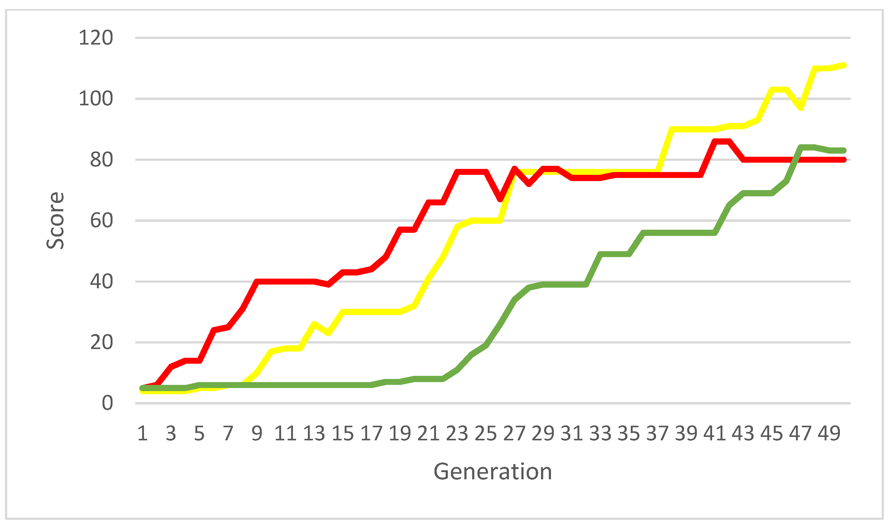 Computers 11 00070 g007