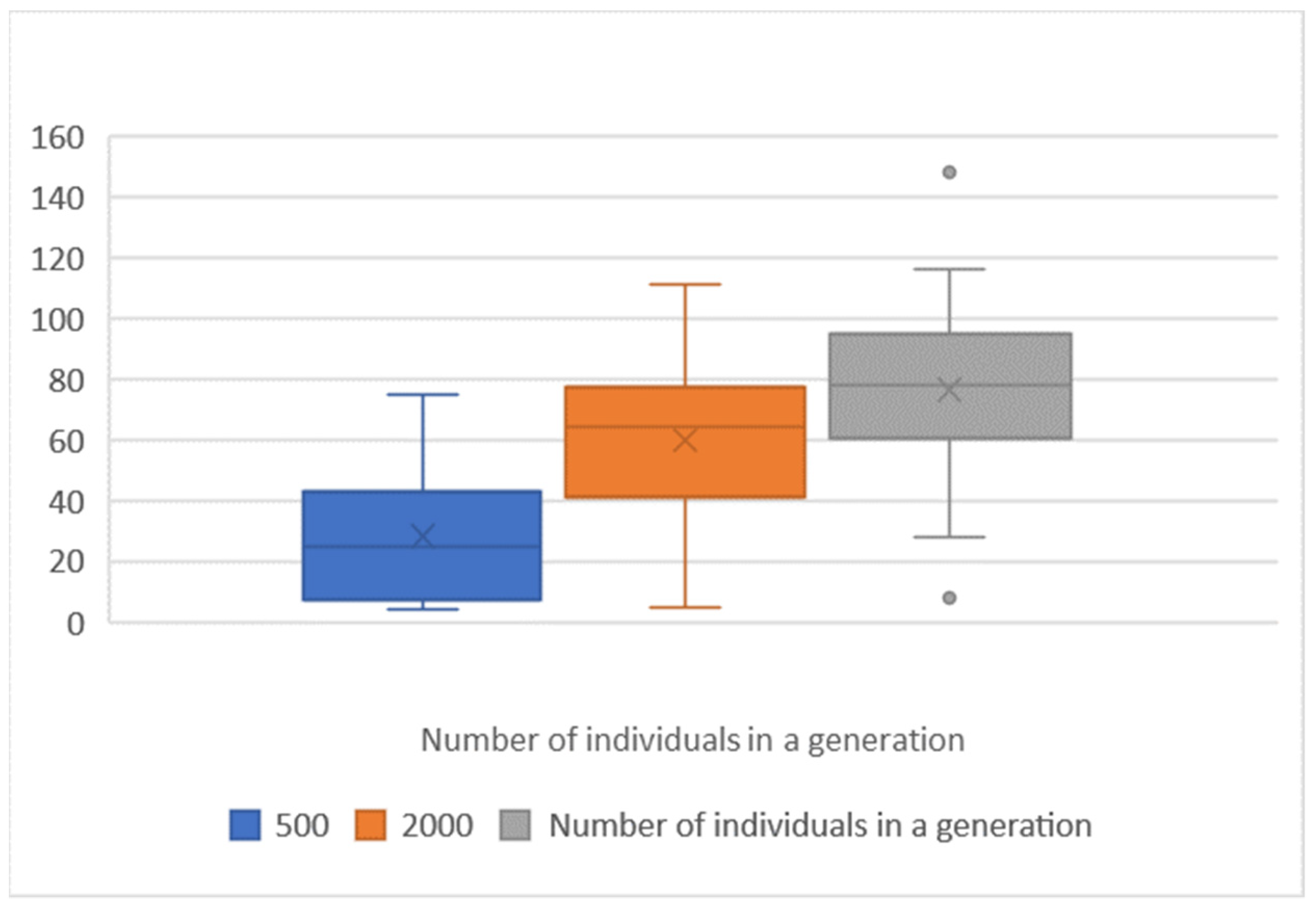 Computers 11 00070 g008