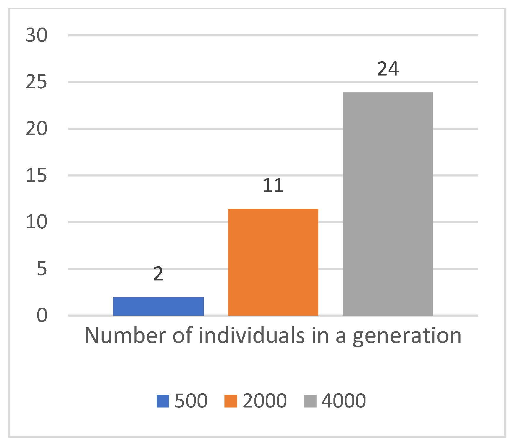 Computers 11 00070 g009