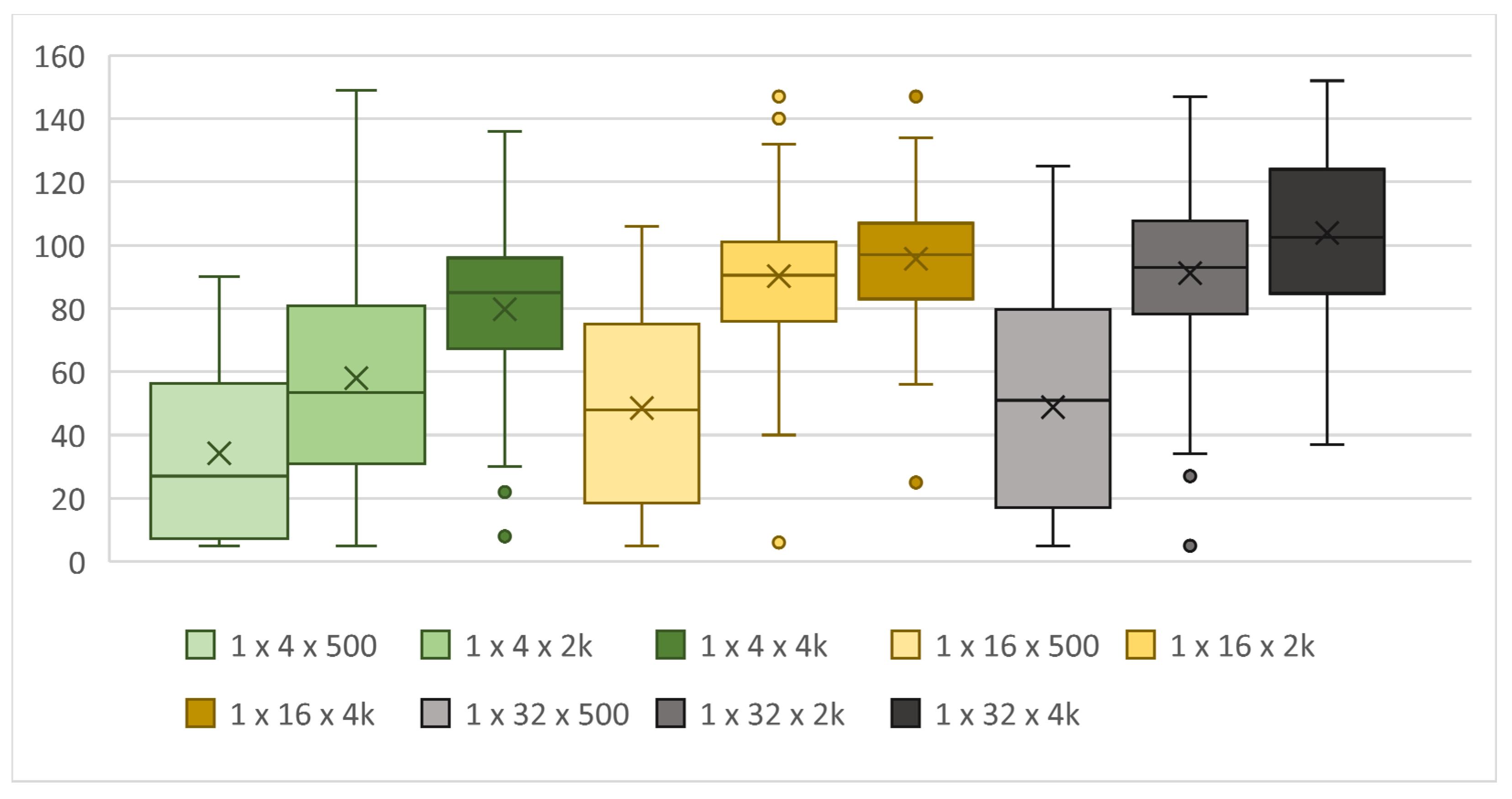 Computers 11 00070 g010