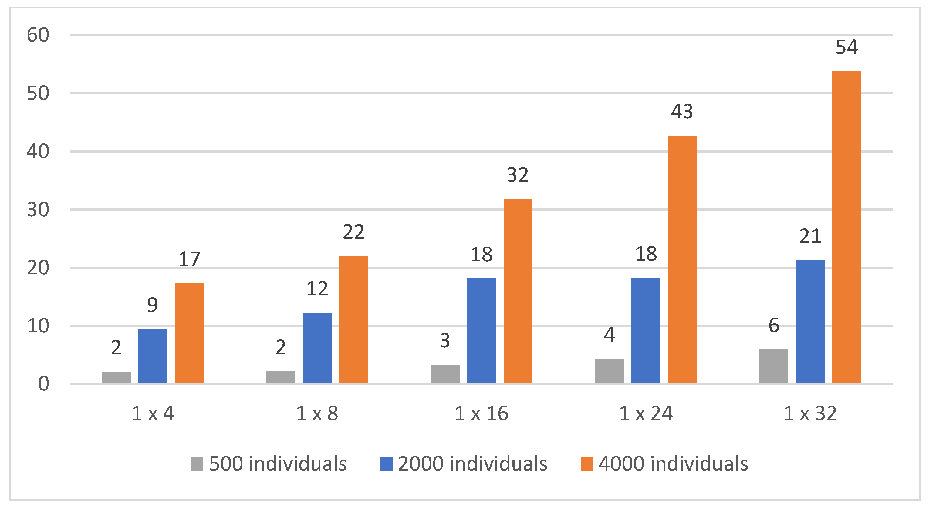 Computers 11 00070 g011