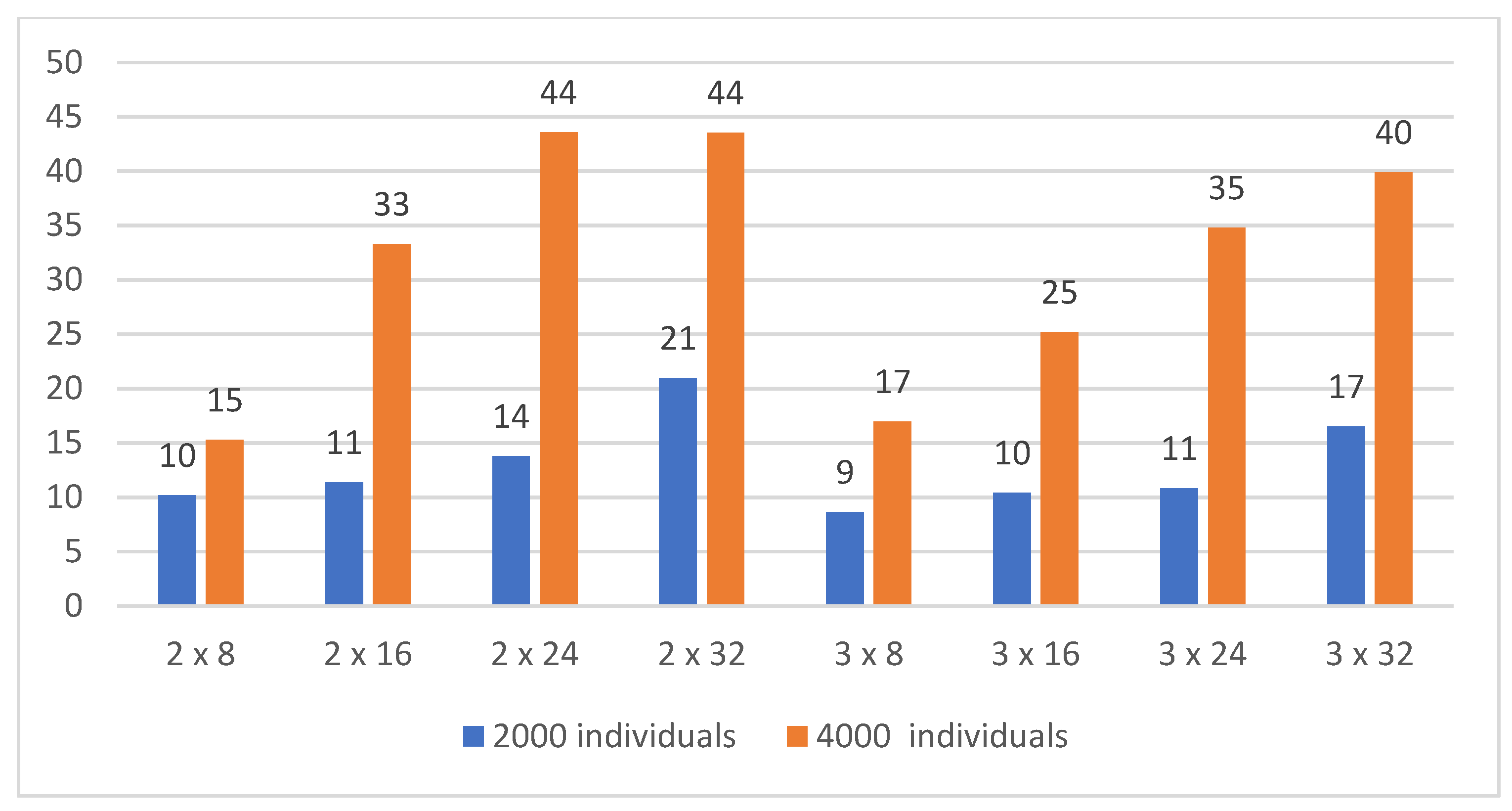 Computers 11 00070 g012