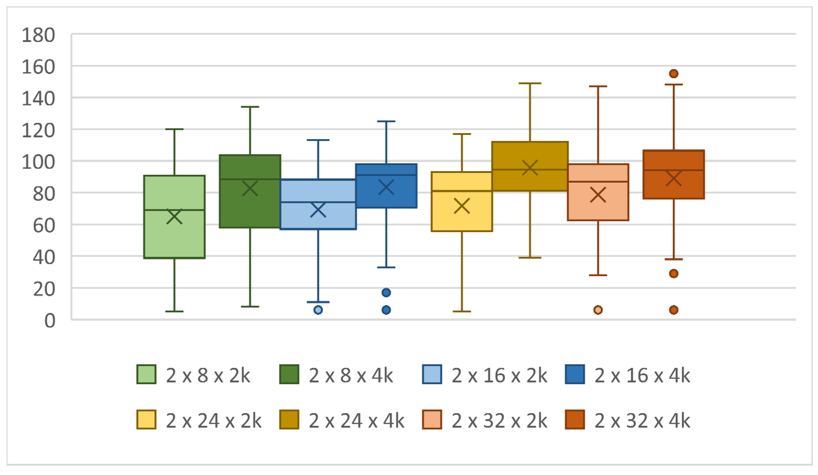 Computers 11 00070 g013