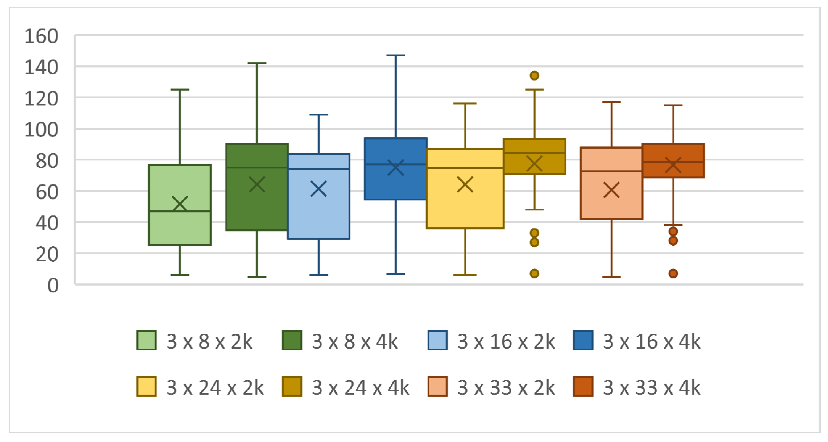 Computers 11 00070 g014