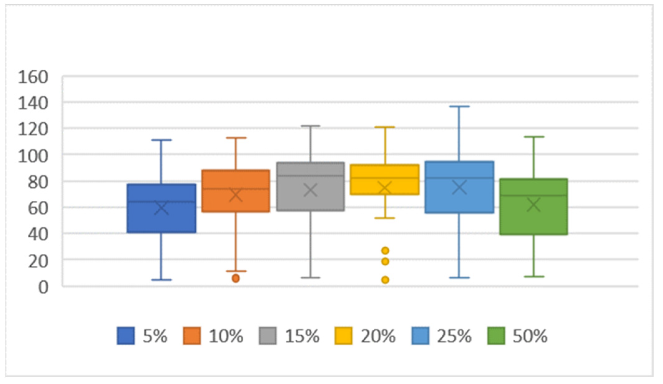 Computers 11 00070 g015