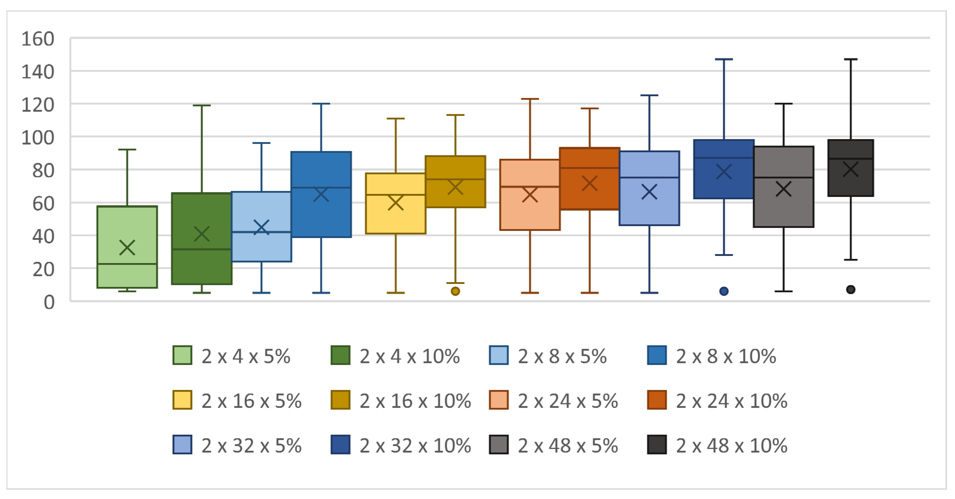 Computers 11 00070 g017