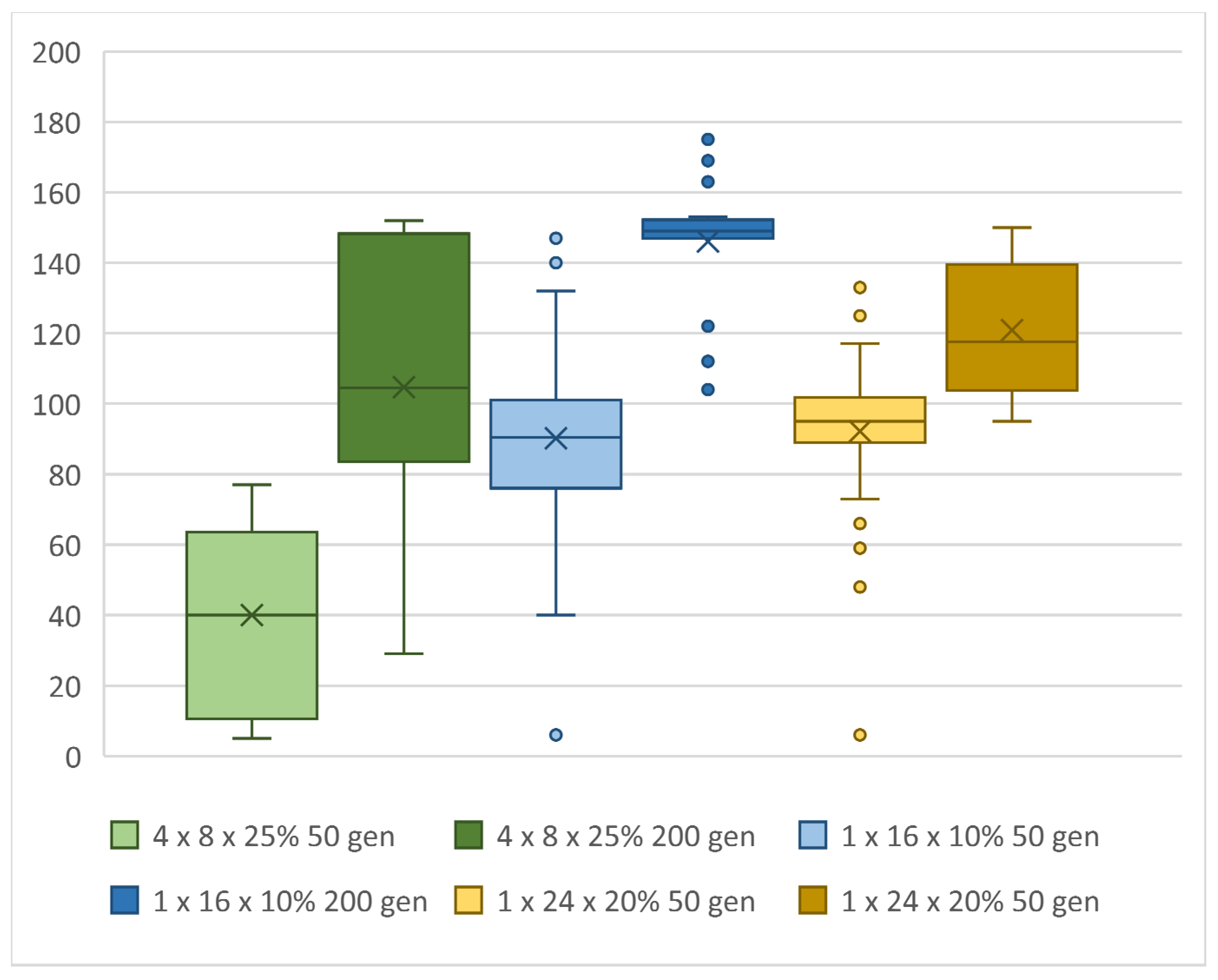 Computers 11 00070 g019