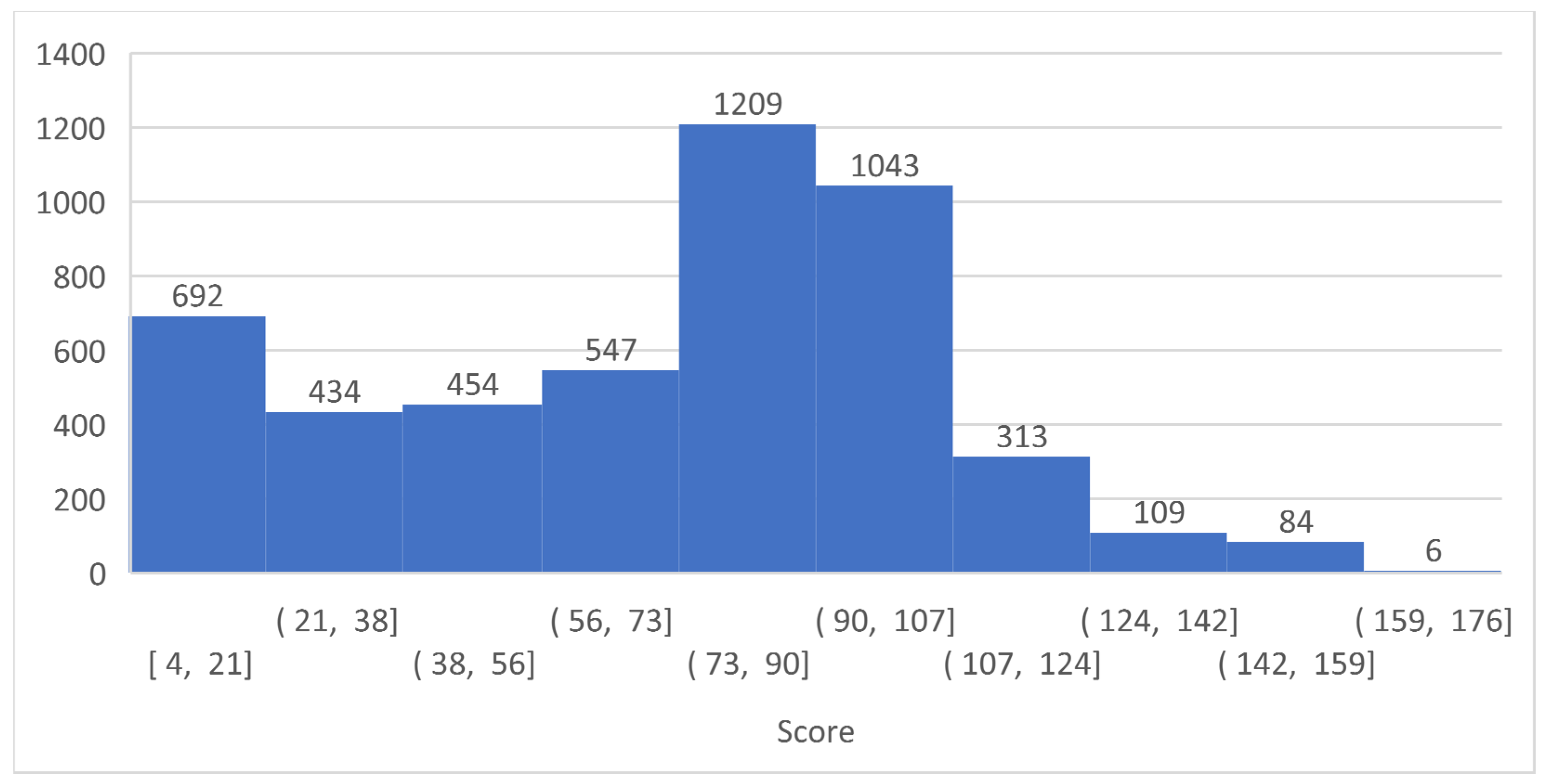 Computers 11 00070 g021