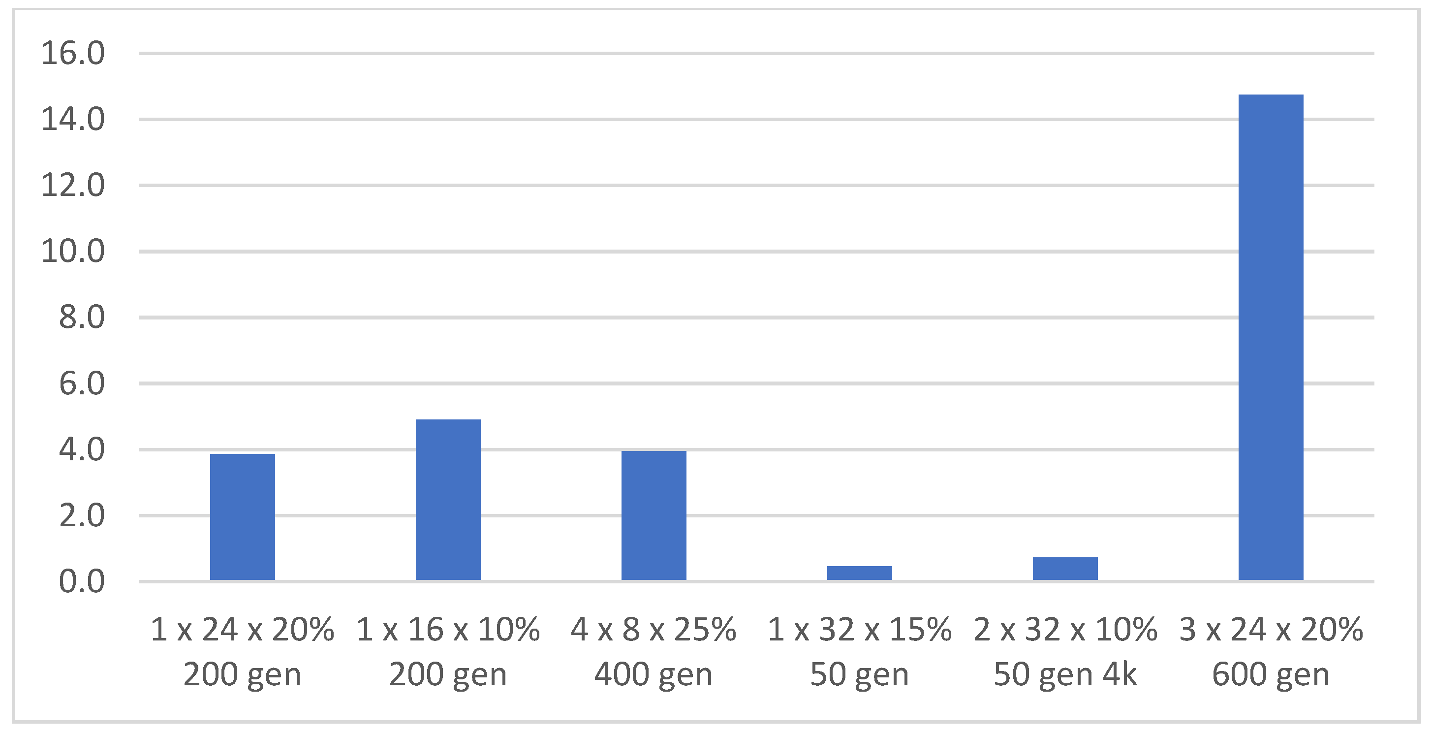 Computers 11 00070 g023