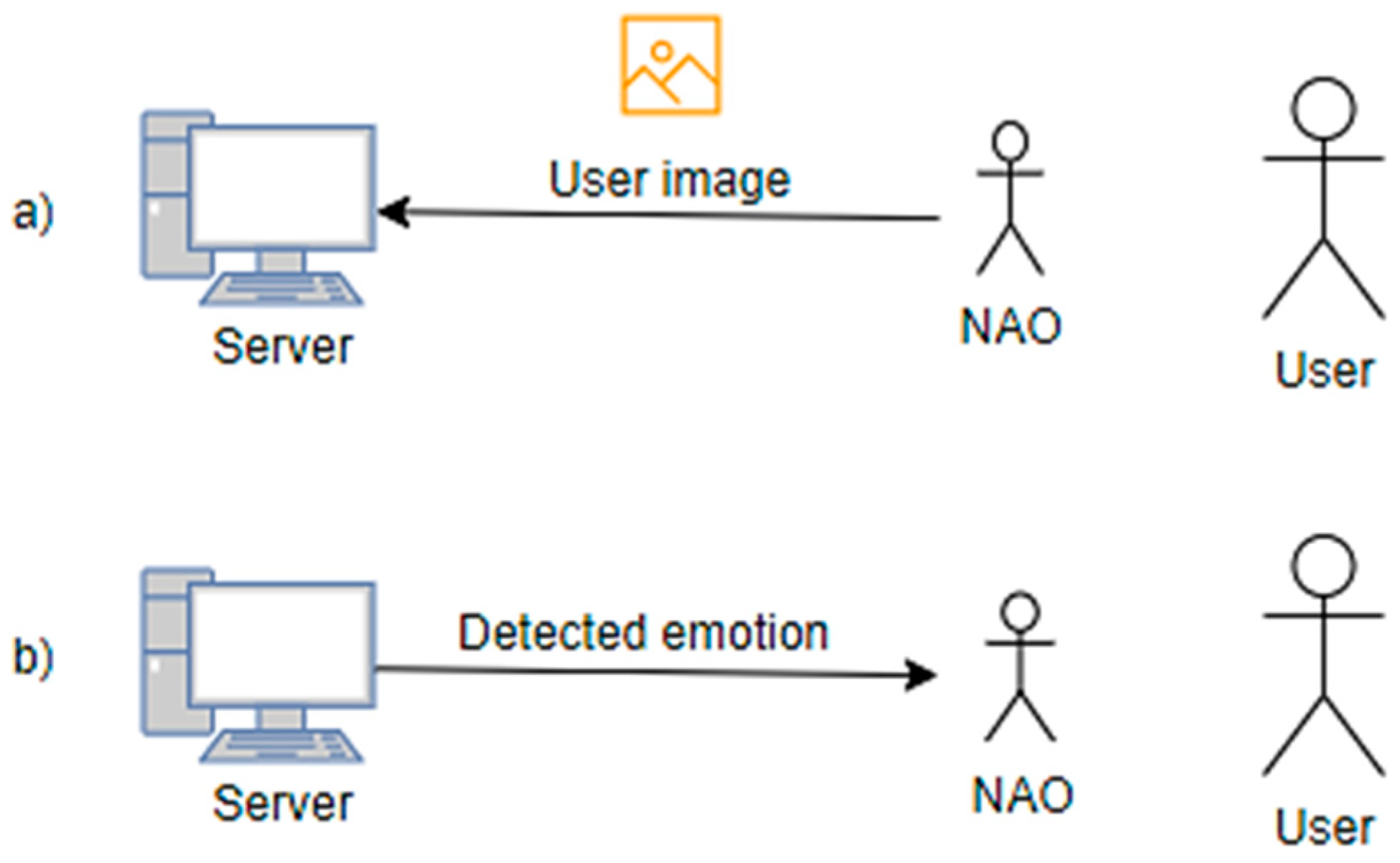 Computers 11 00072 g001