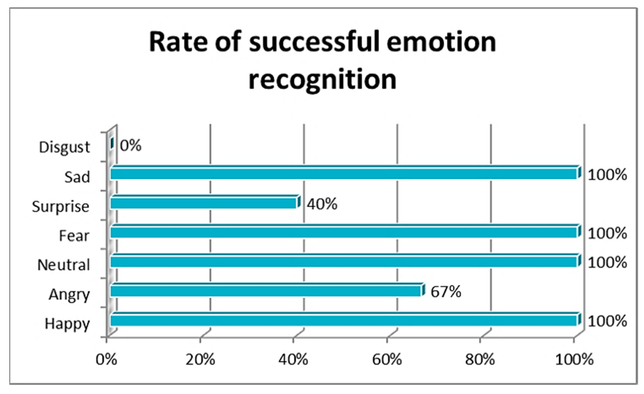 Computers 11 00072 g005