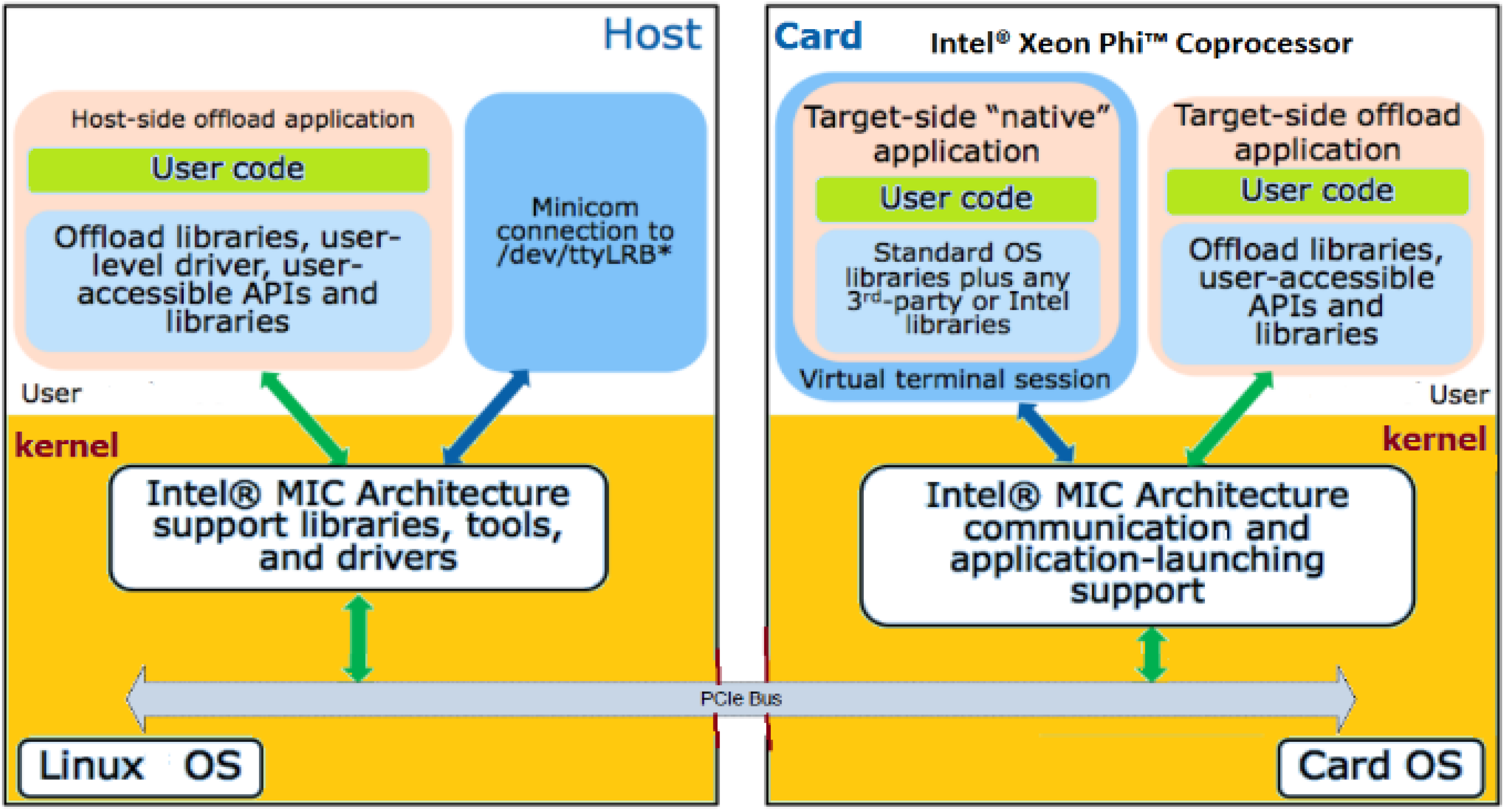 Computers 11 00075 g002