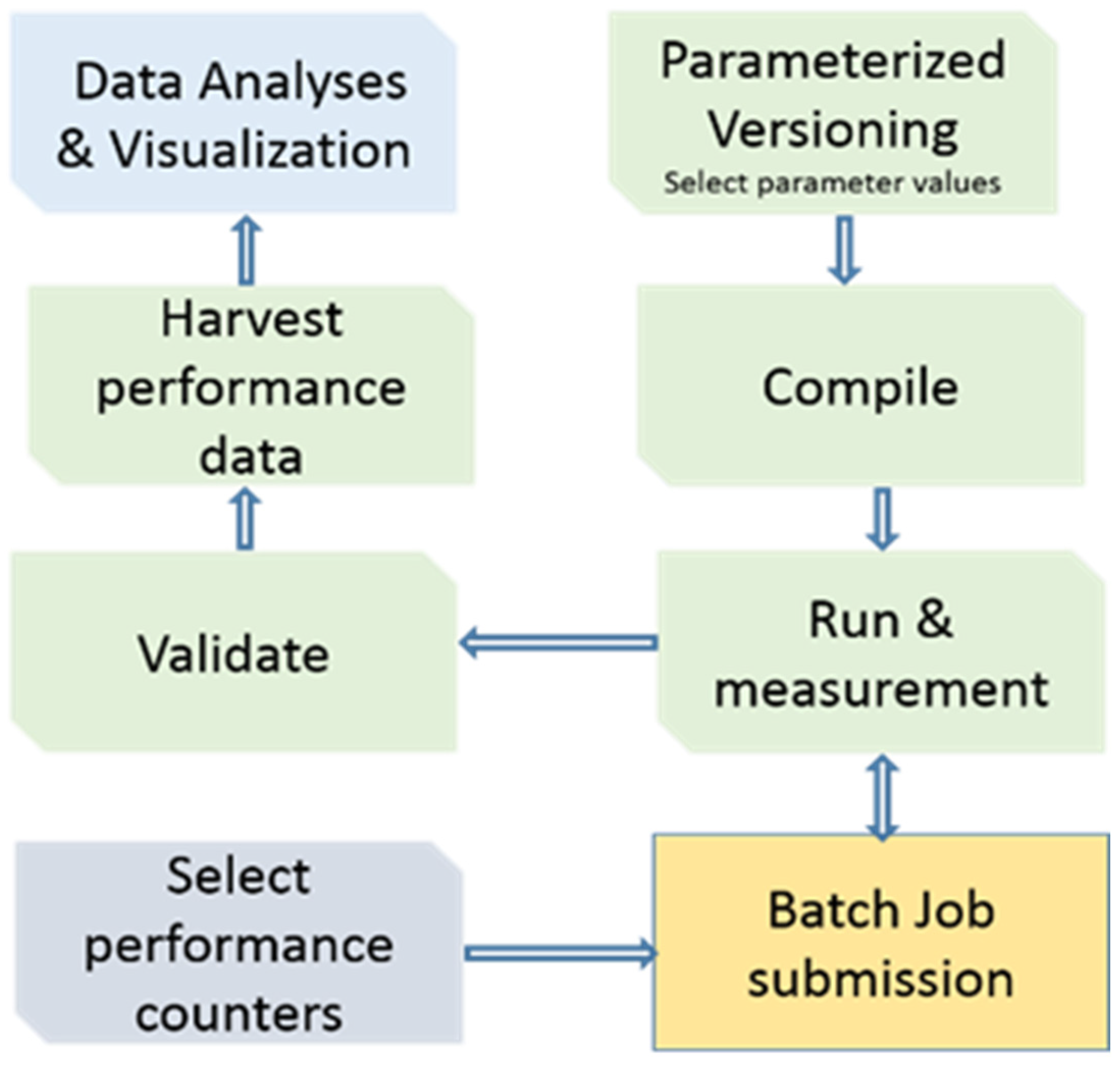 Computers 11 00075 g003