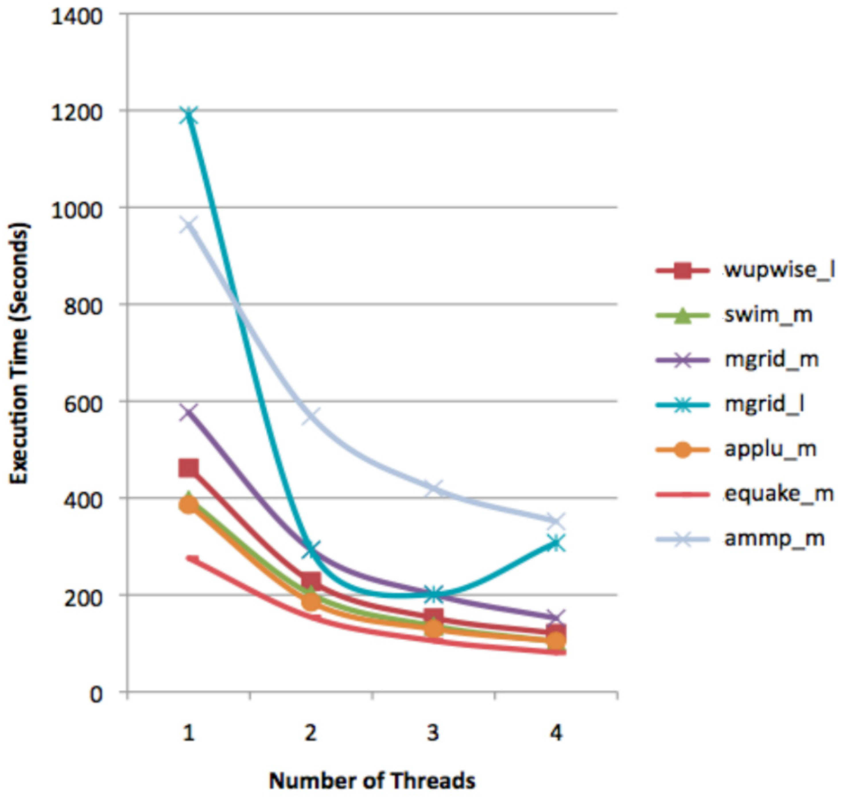 Computers 11 00075 g004