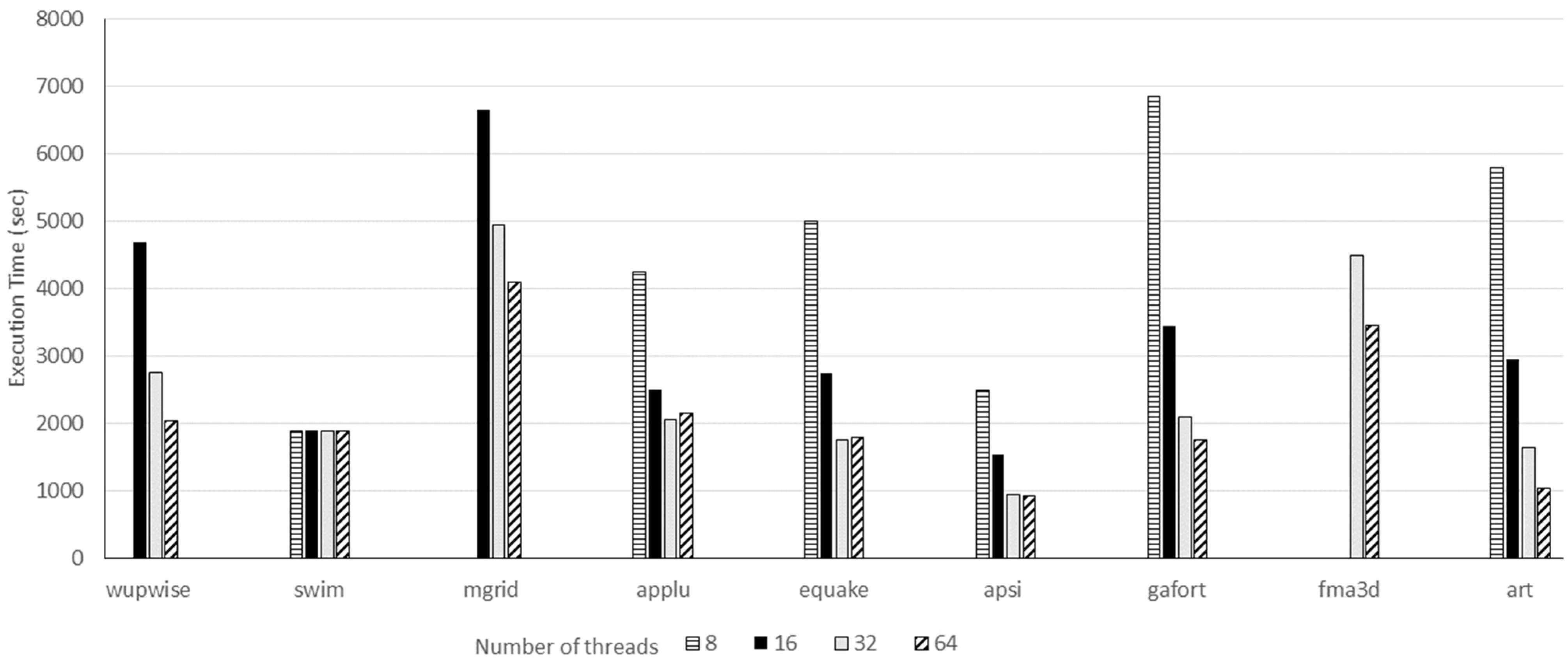 Computers 11 00075 g005