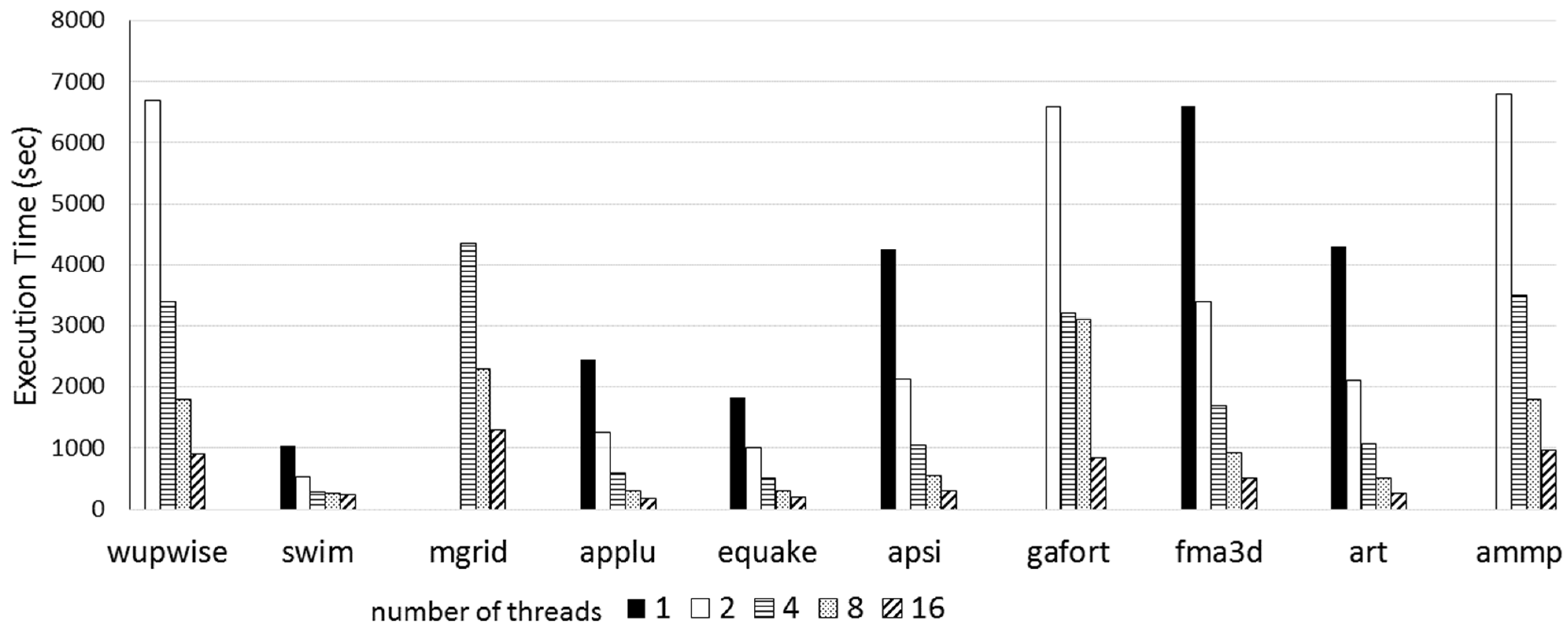 Computers 11 00075 g006