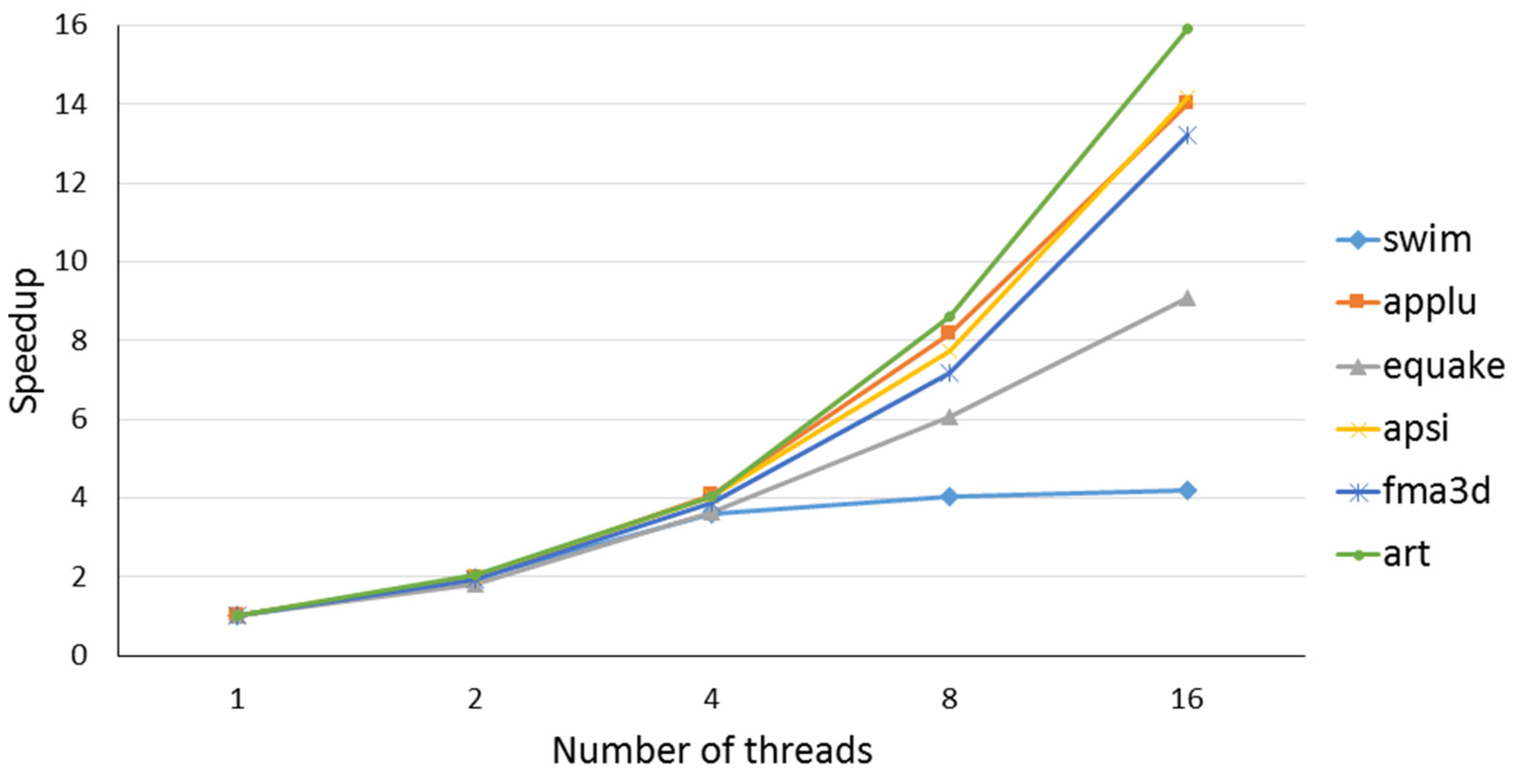 Computers 11 00075 g007