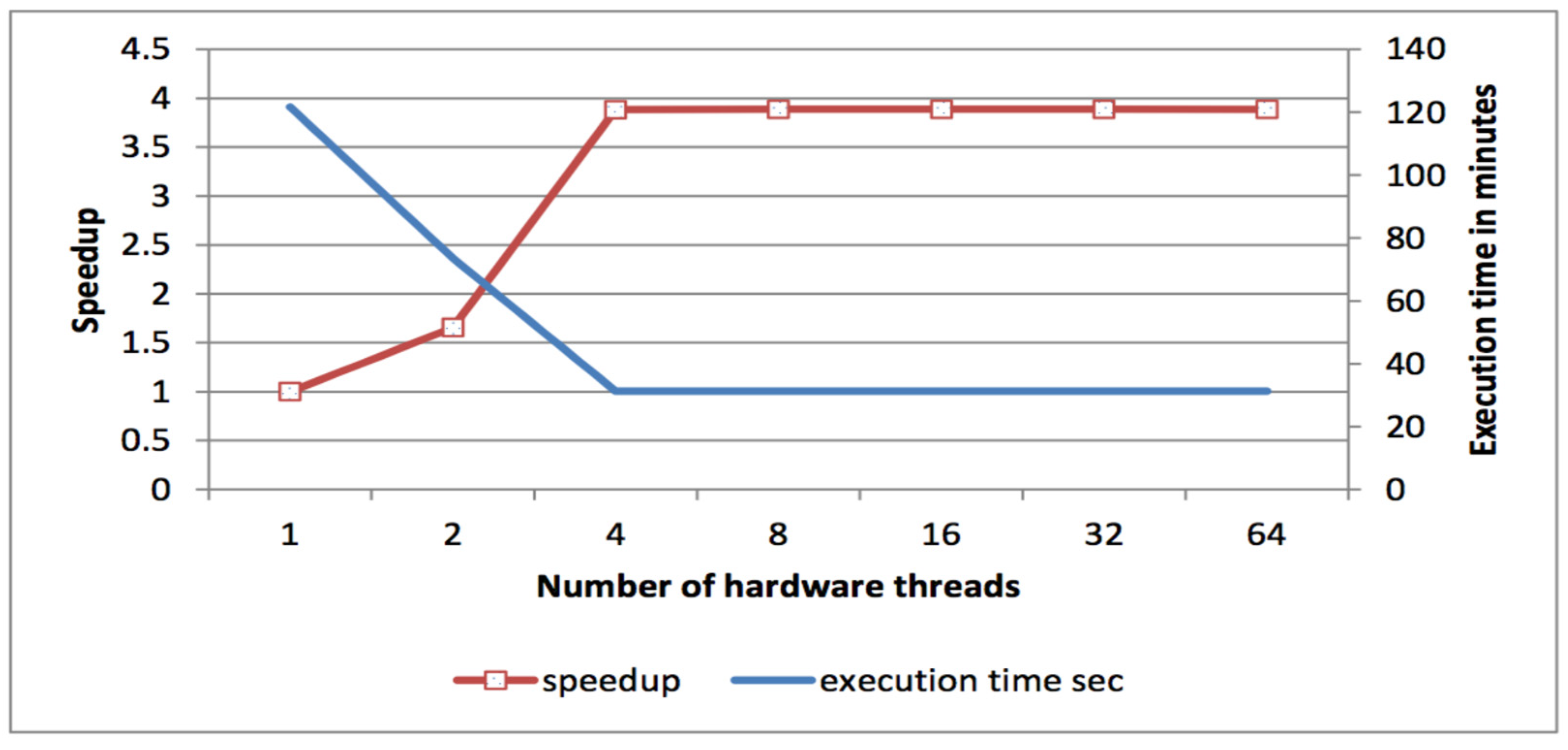 Computers 11 00075 g008