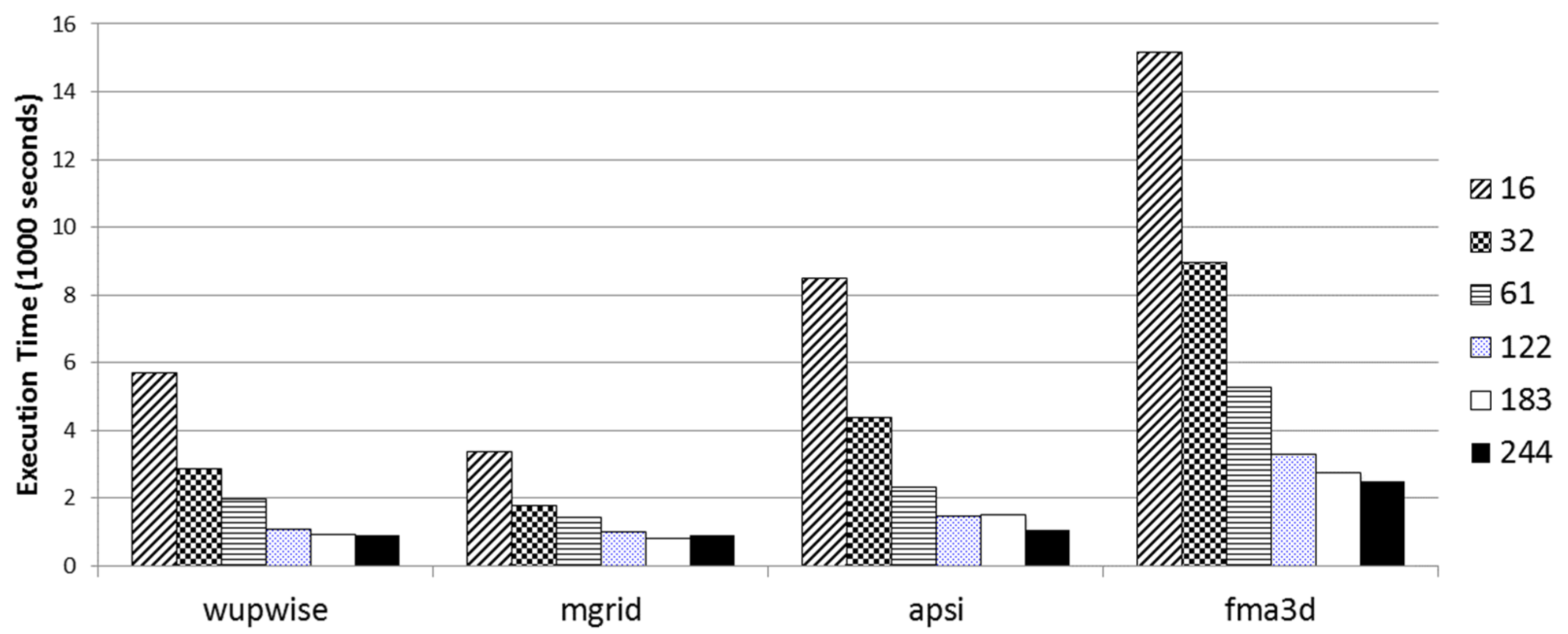 Computers 11 00075 g009