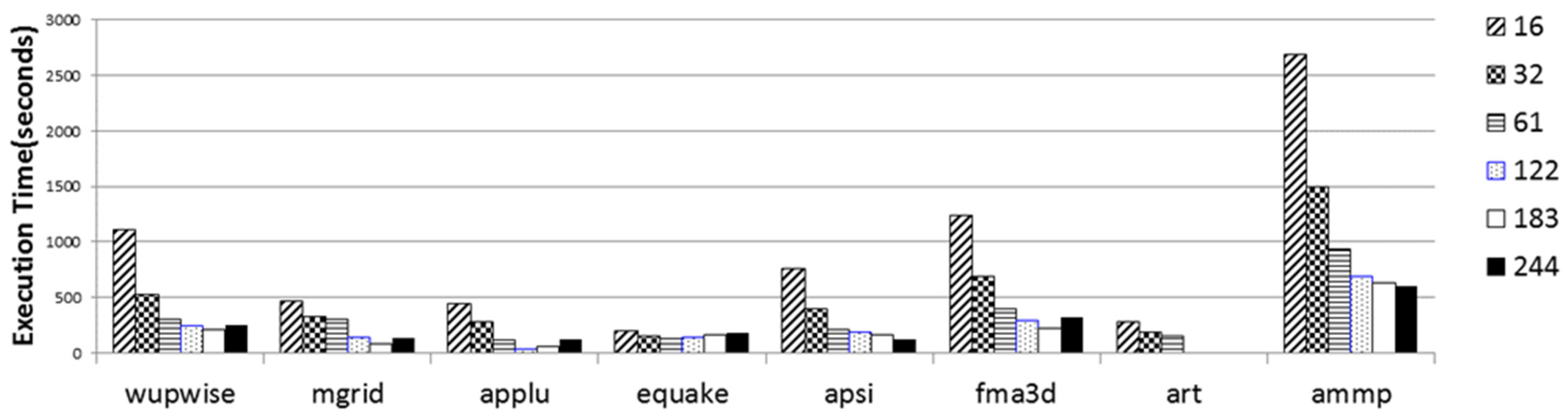 Computers 11 00075 g010