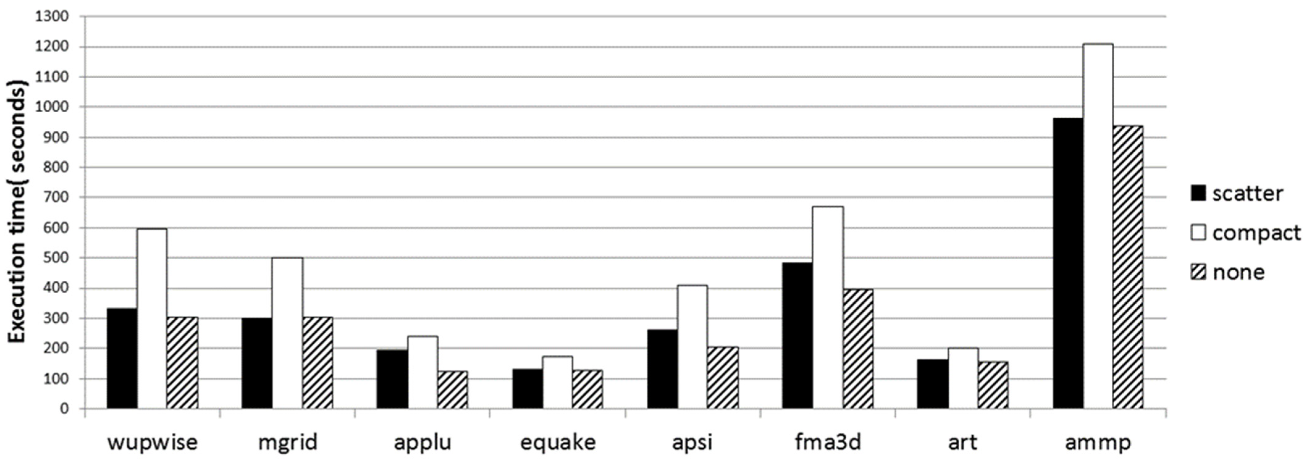 Computers 11 00075 g011