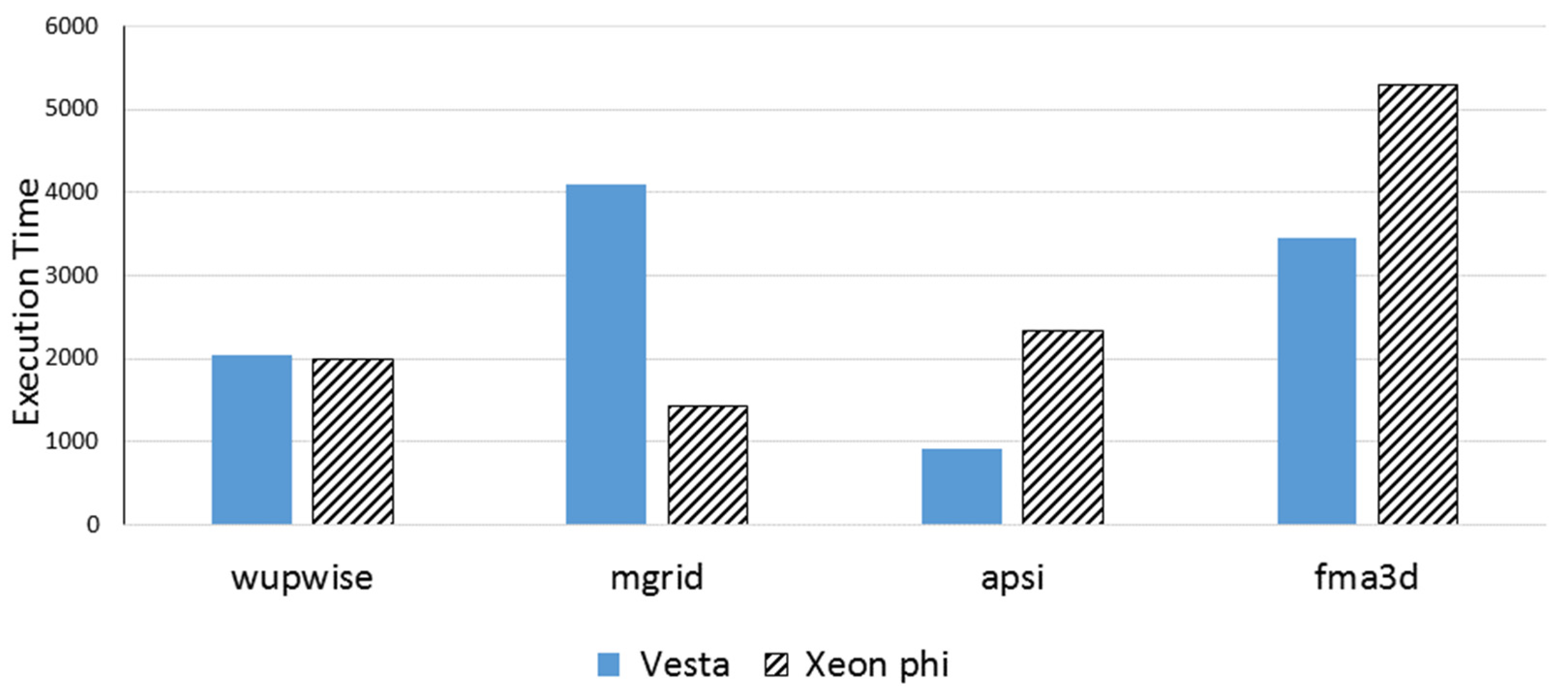 Computers 11 00075 g013