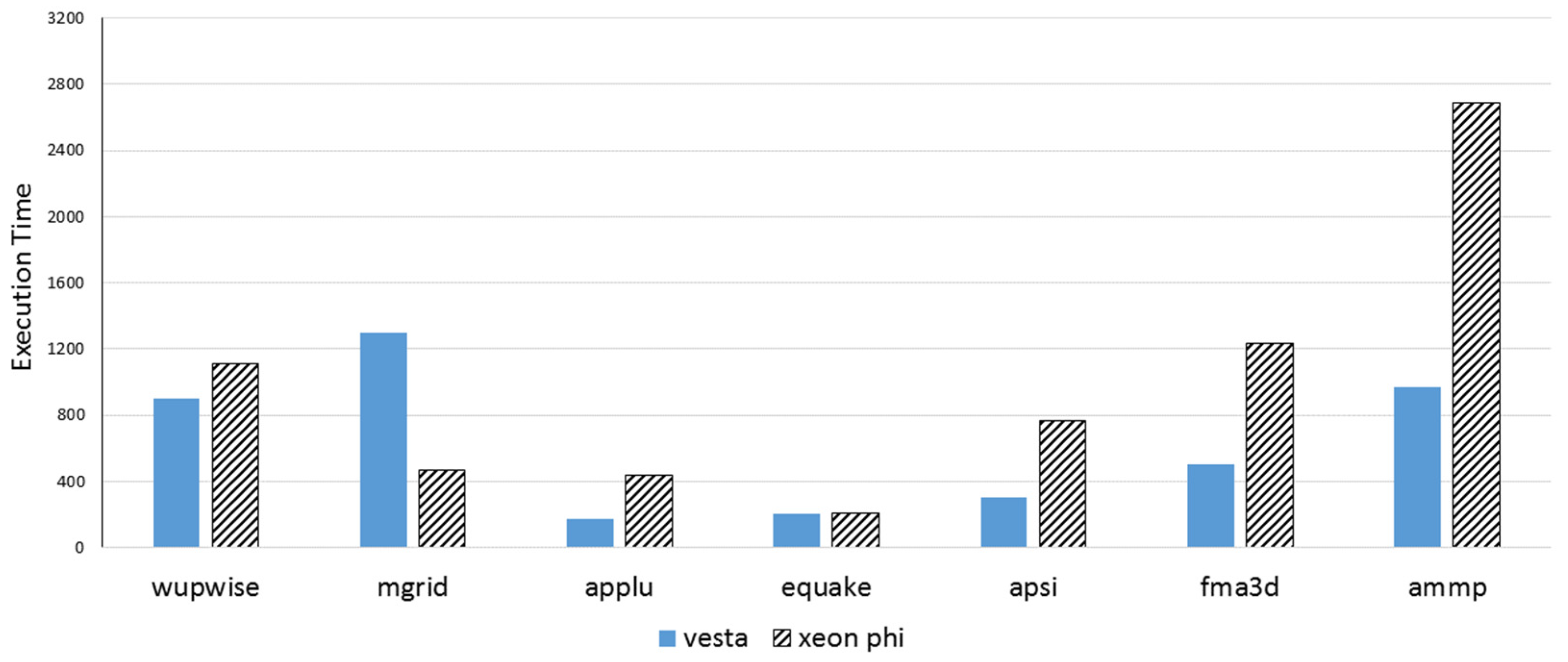 Computers 11 00075 g014