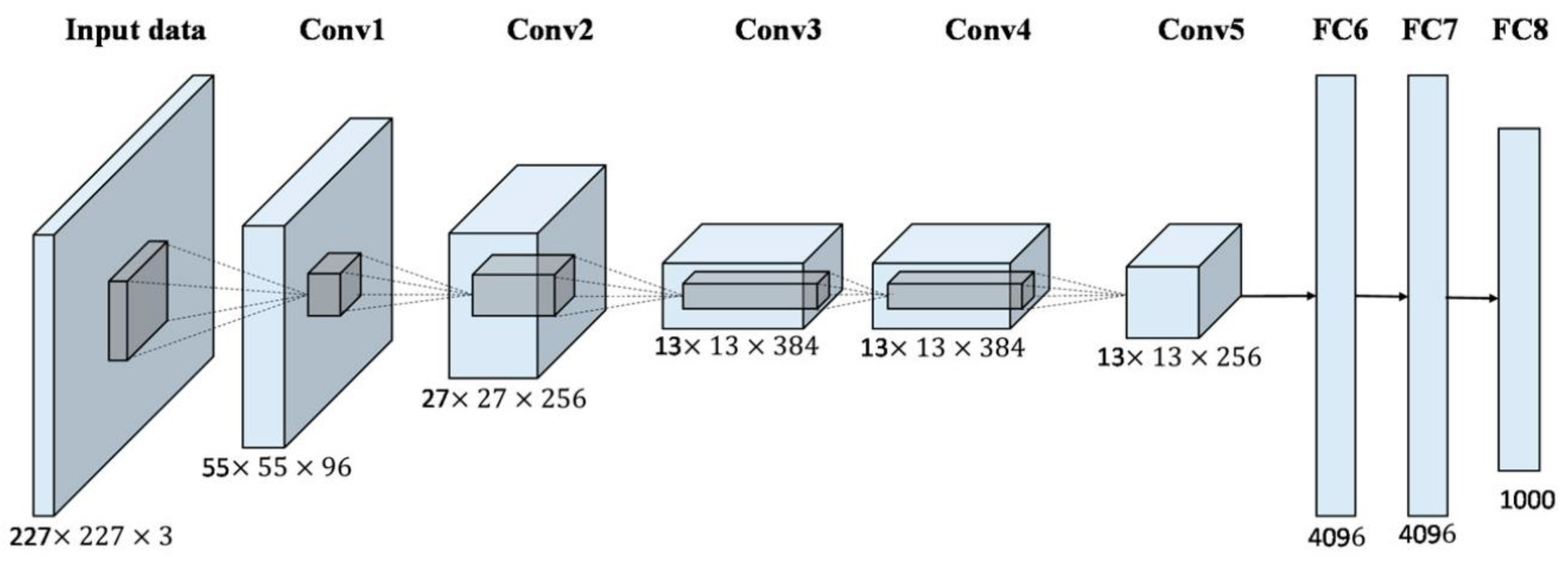 Computers 11 00078 g005 Computers 11 00078 g005