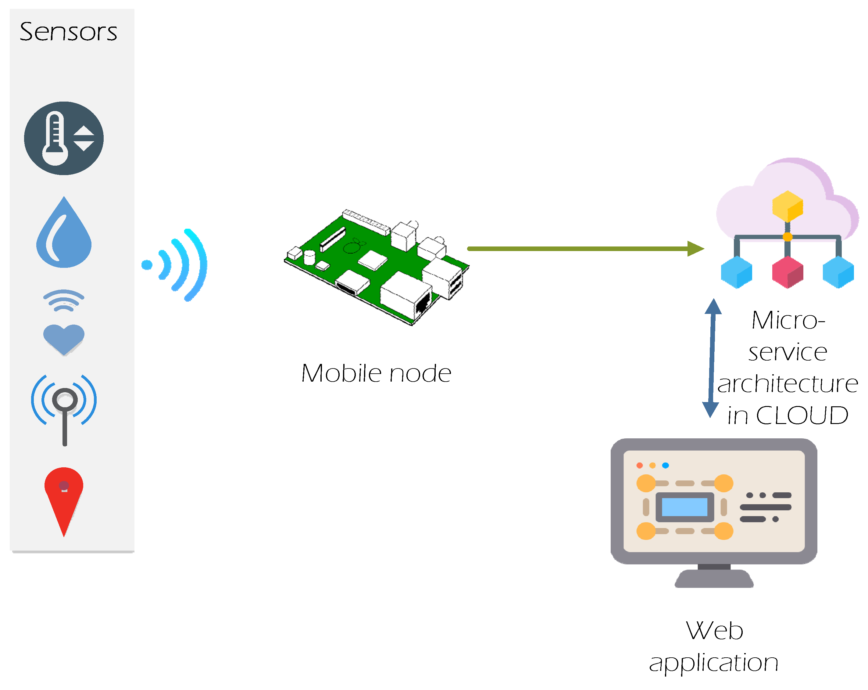 Computers 11 00079 g001