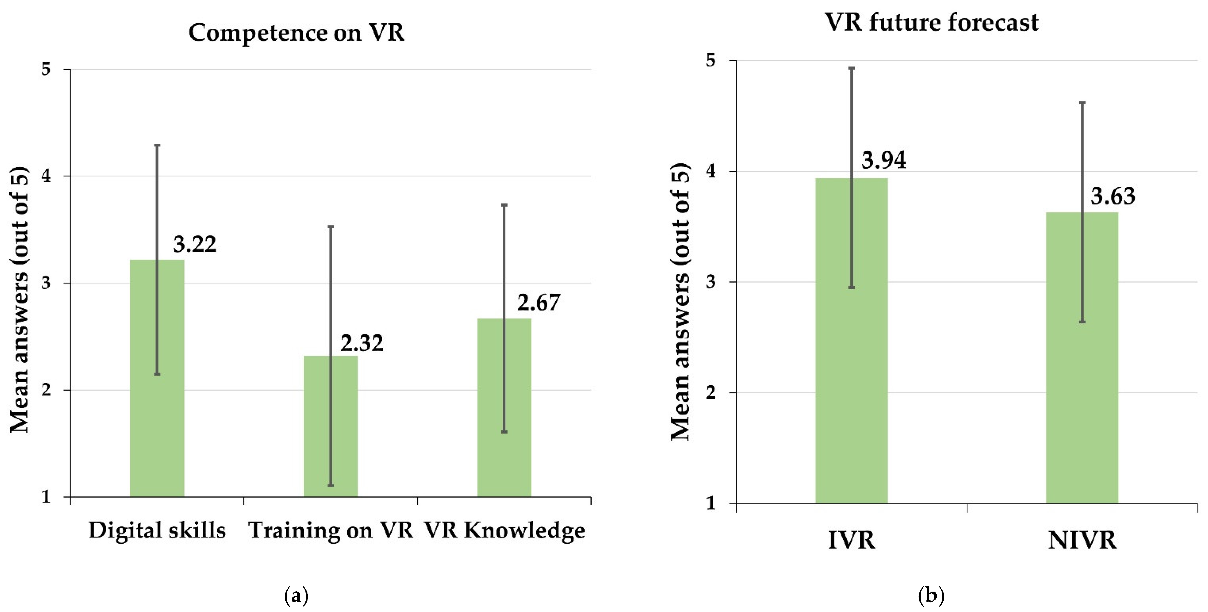 Computers 11 00092 g003a