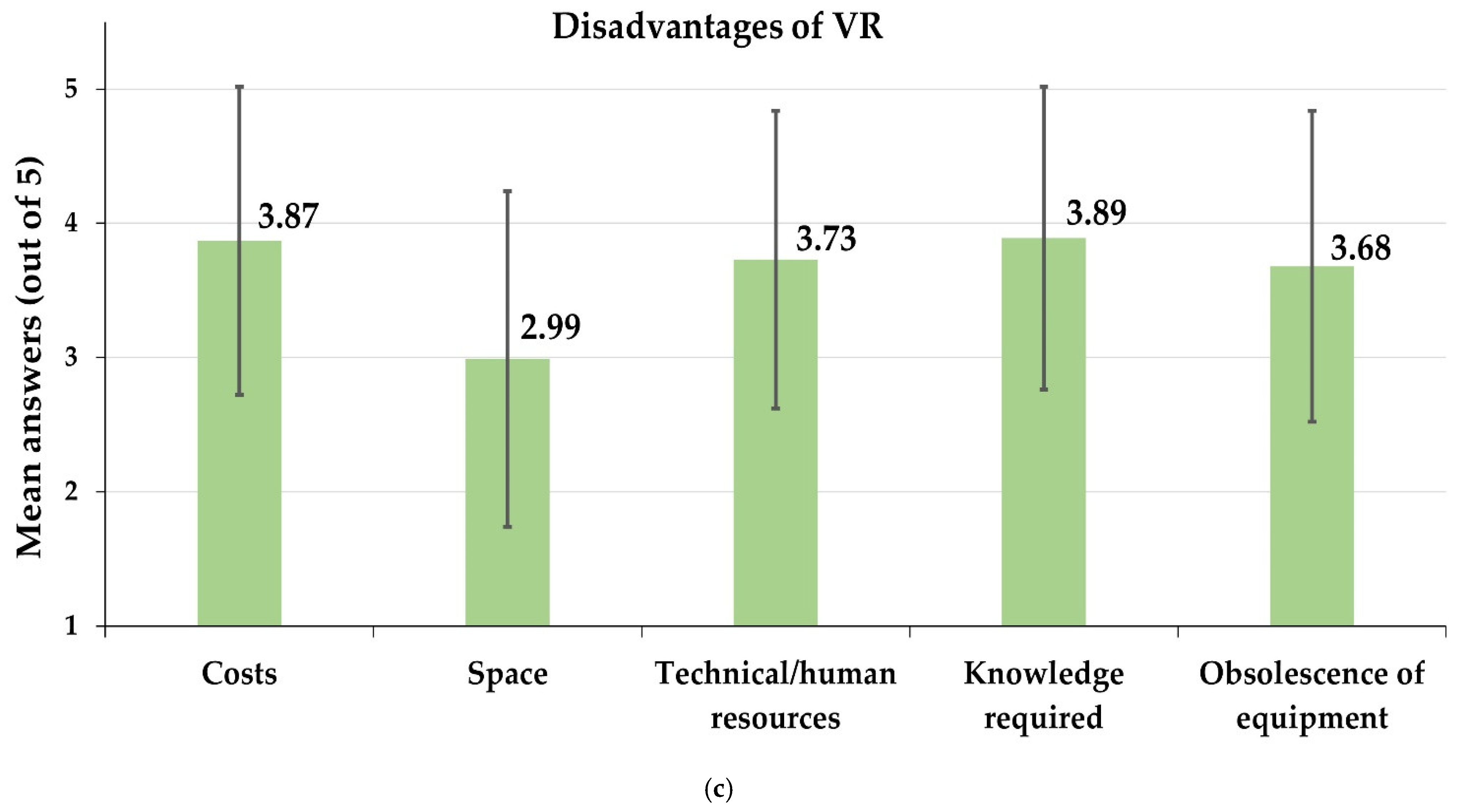 Computers 11 00092 g003b