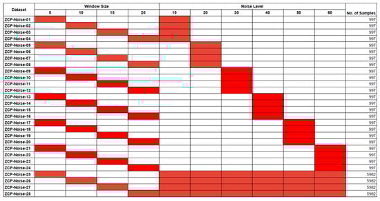 Computers 11 00094 g0a1 550