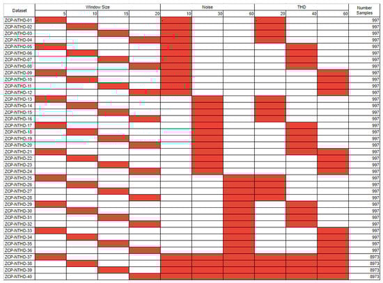 Computers 11 00094 g0a3 550