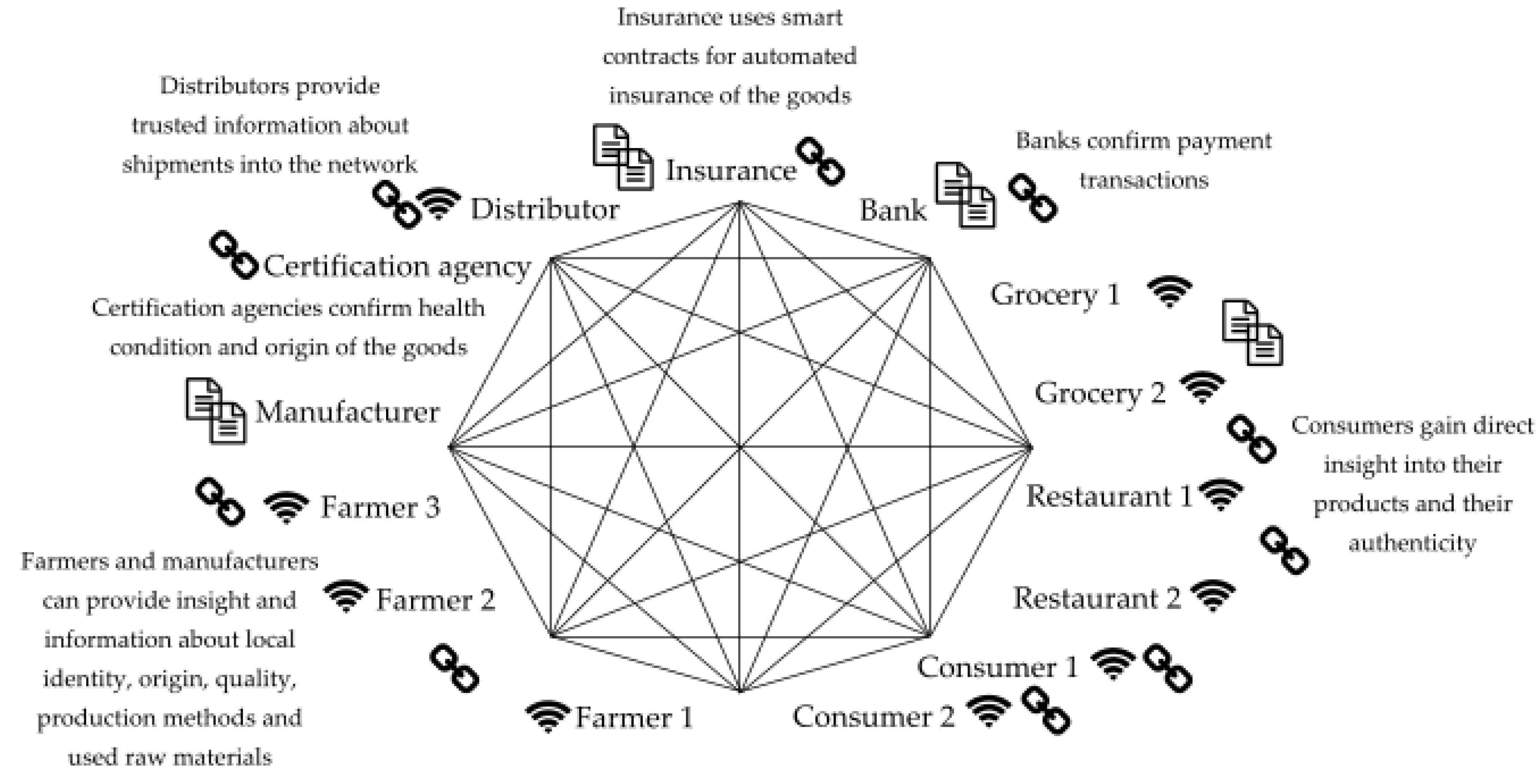 Computers 11 00095 g004