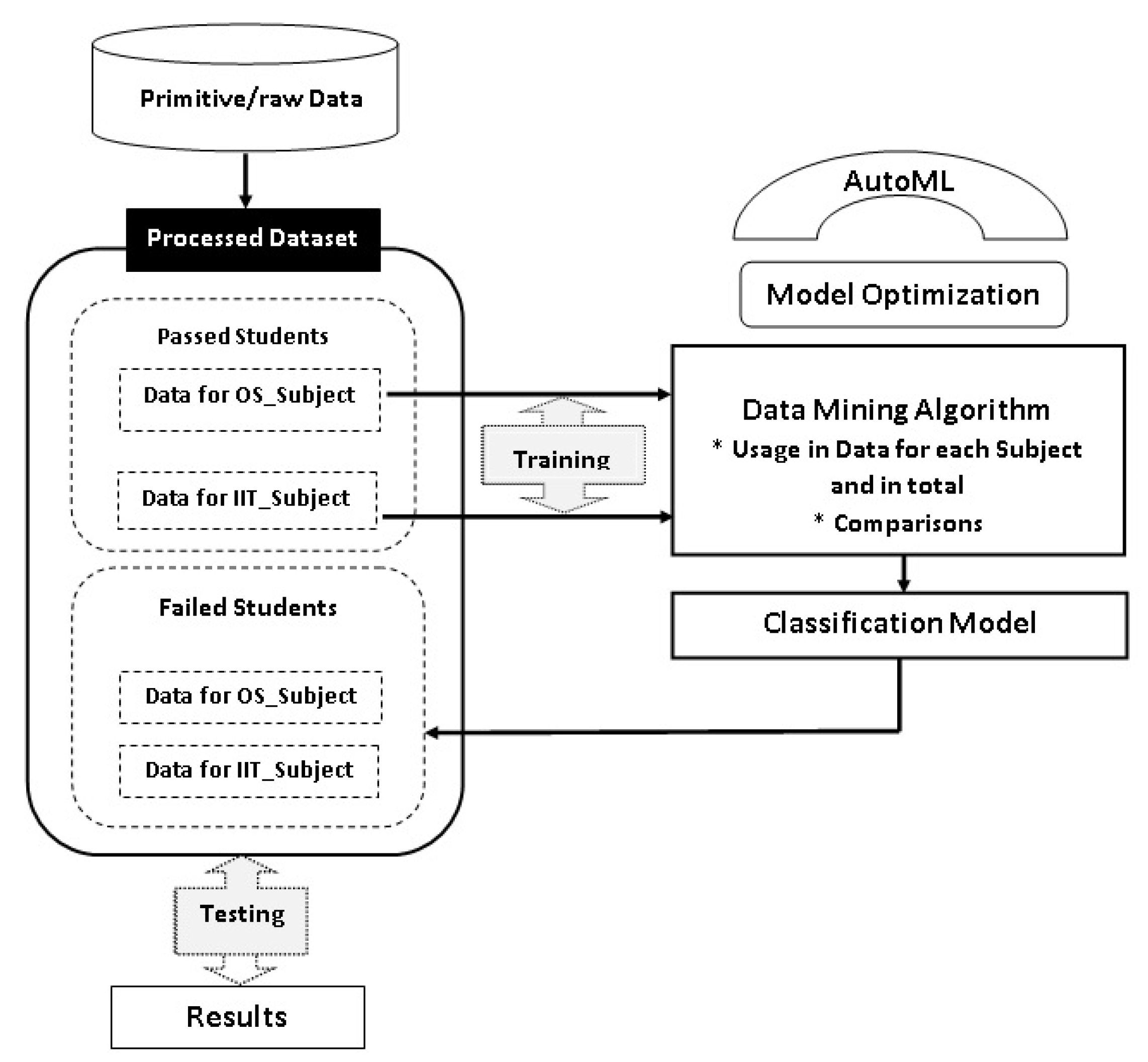 Computers 11 00097 g001 Computers 11 00097 g001