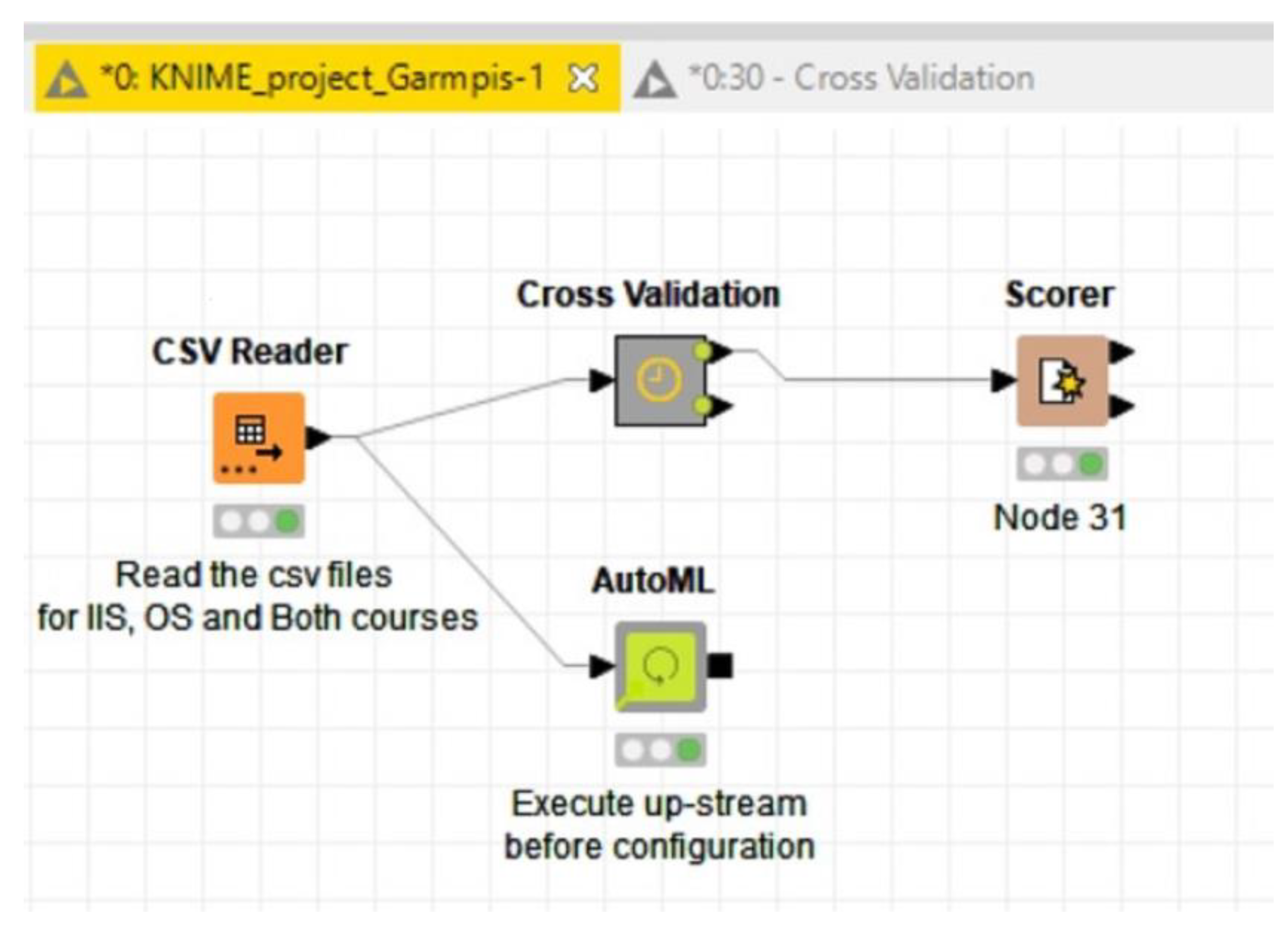 Computers 11 00097 g002 Computers 11 00097 g002