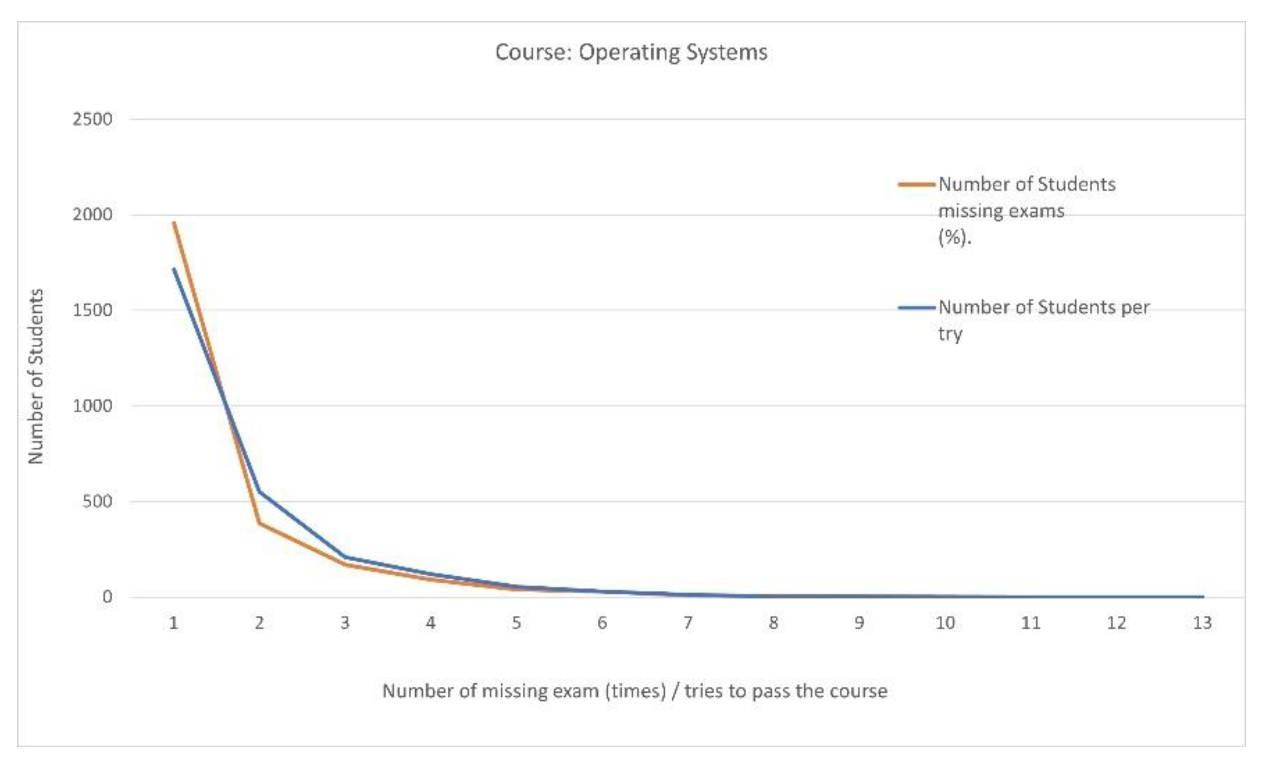 Computers 11 00097 sch002 Computers 11 00097 sch002