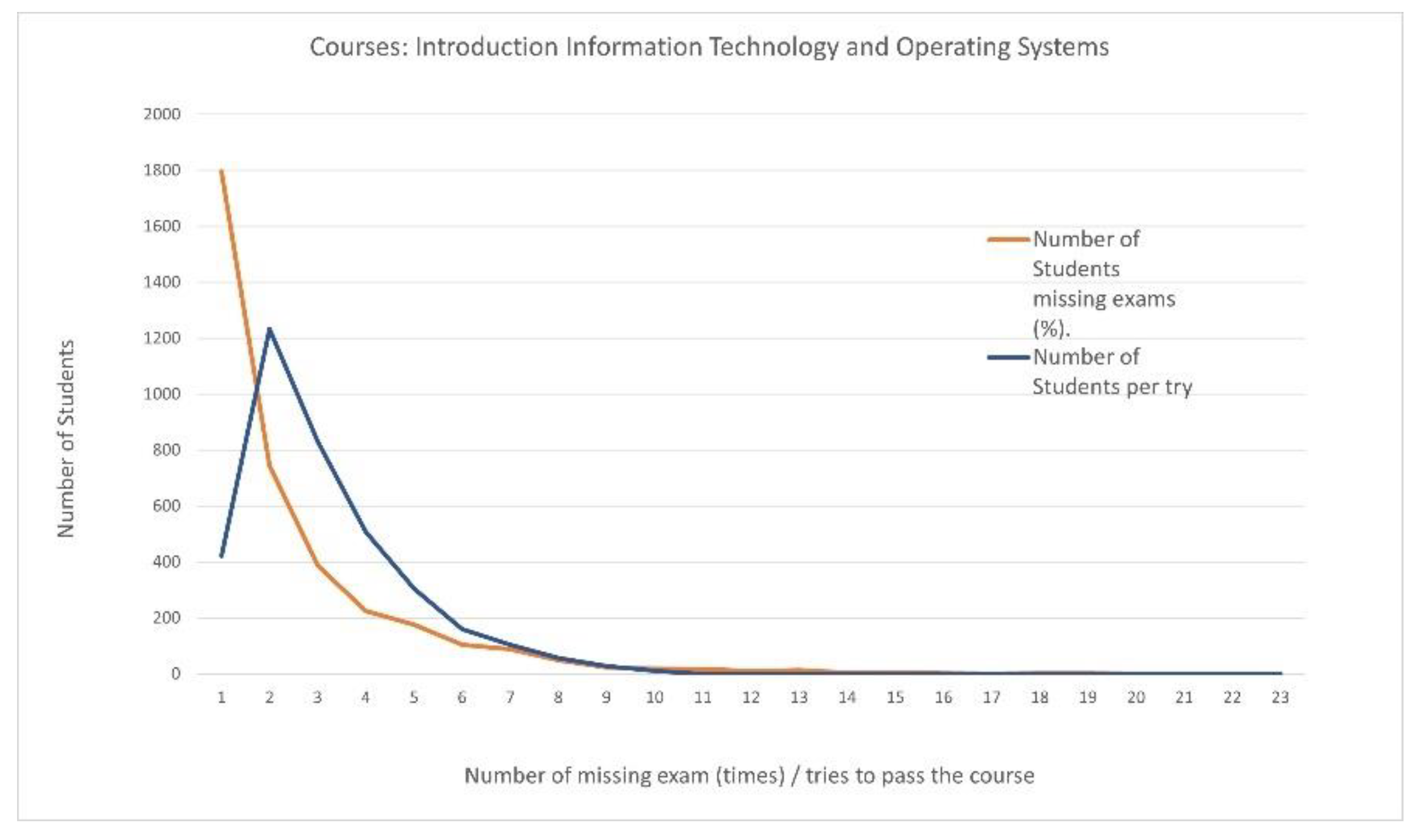 Computers 11 00097 sch003 Computers 11 00097 sch003