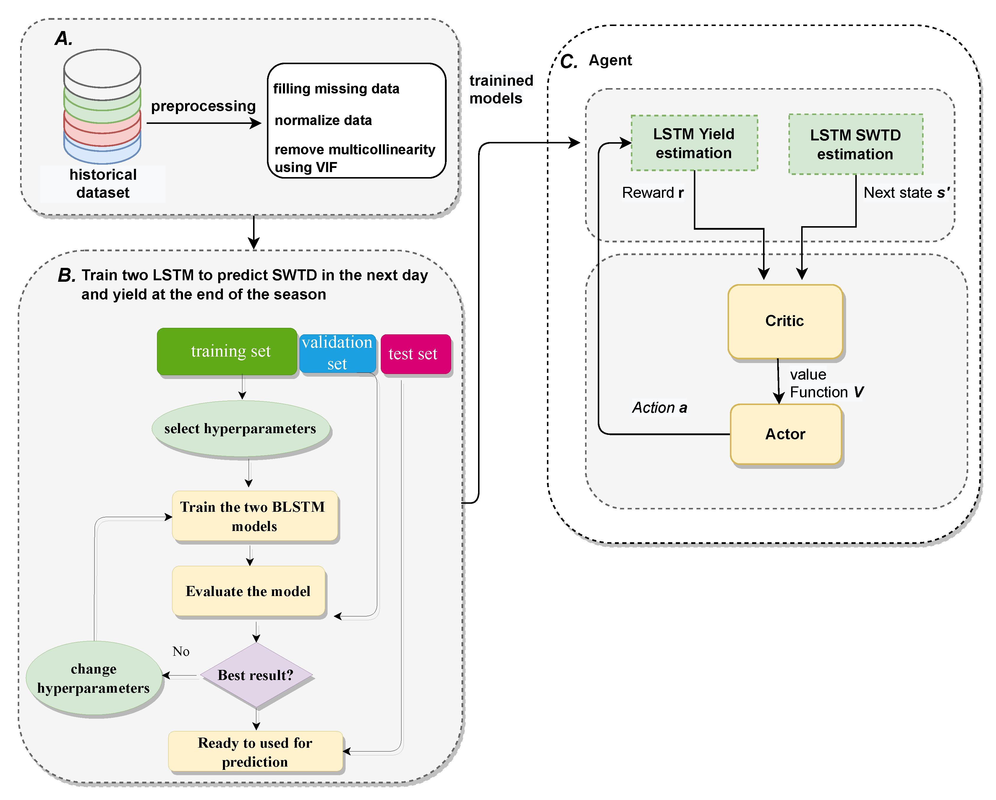 Computers 11 00104 g001