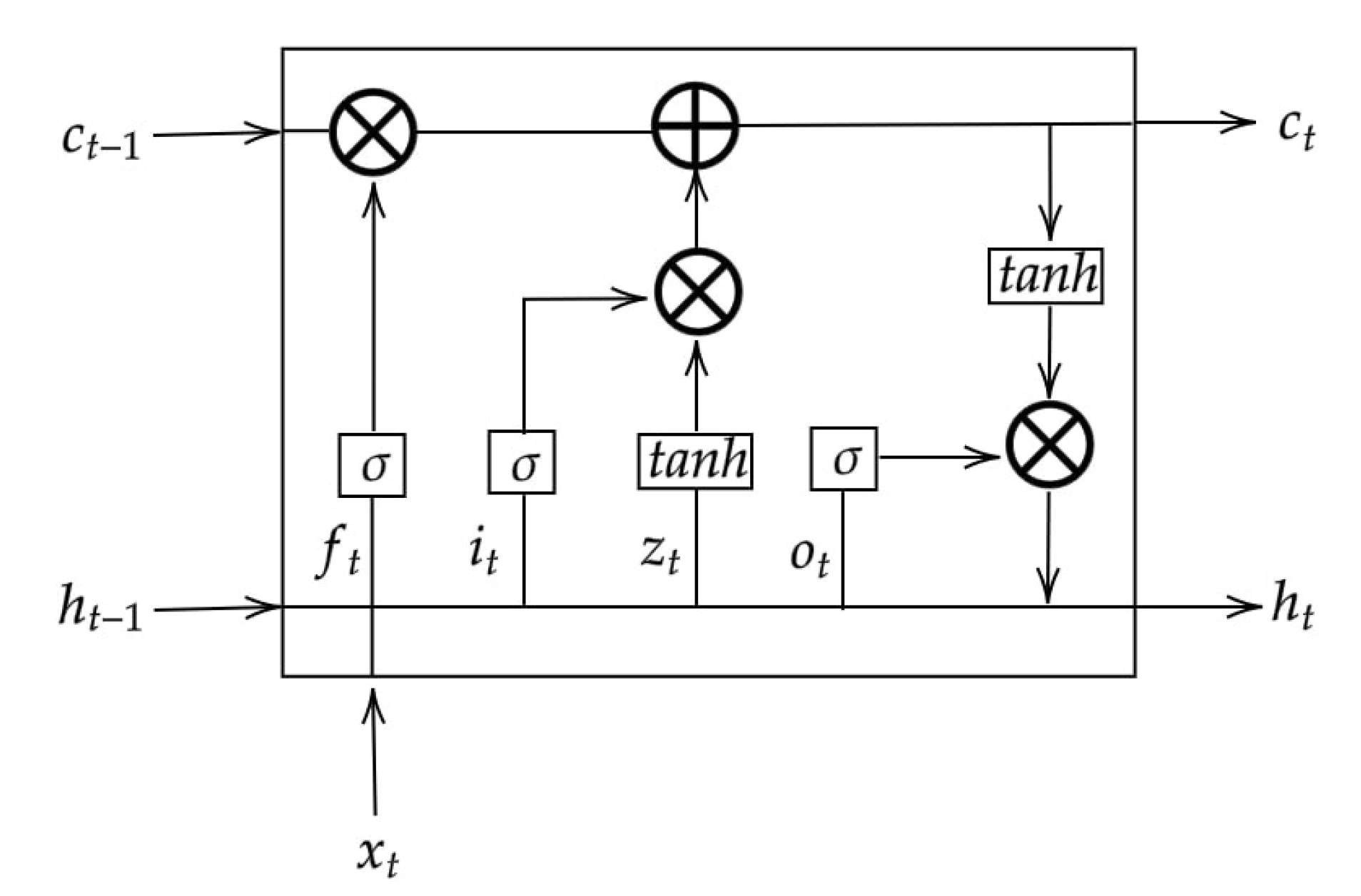 Computers 11 00104 g004