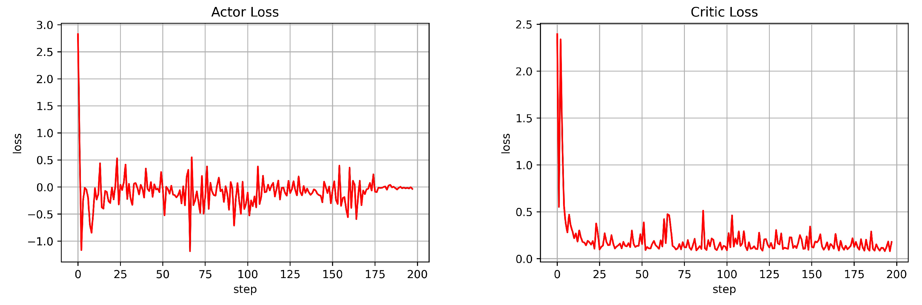 Computers 11 00104 g006