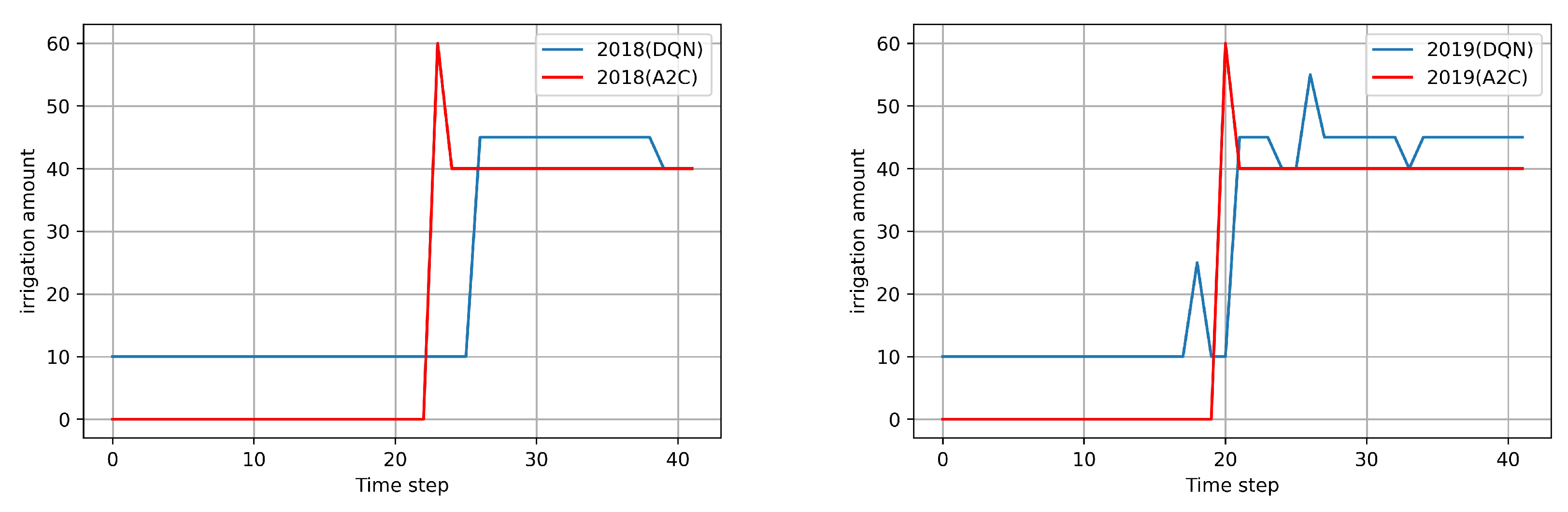 Computers 11 00104 g008