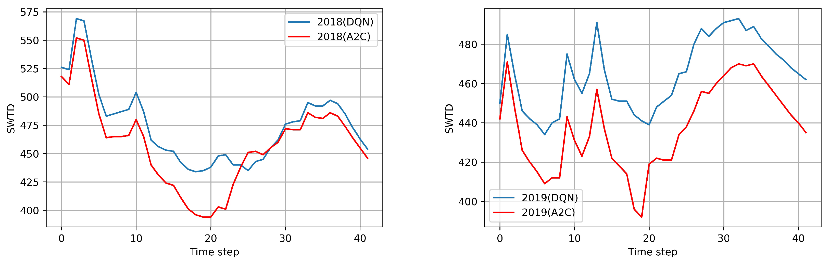 Computers 11 00104 g009