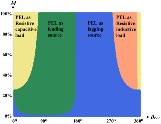 Computers 11 00106 g005 550