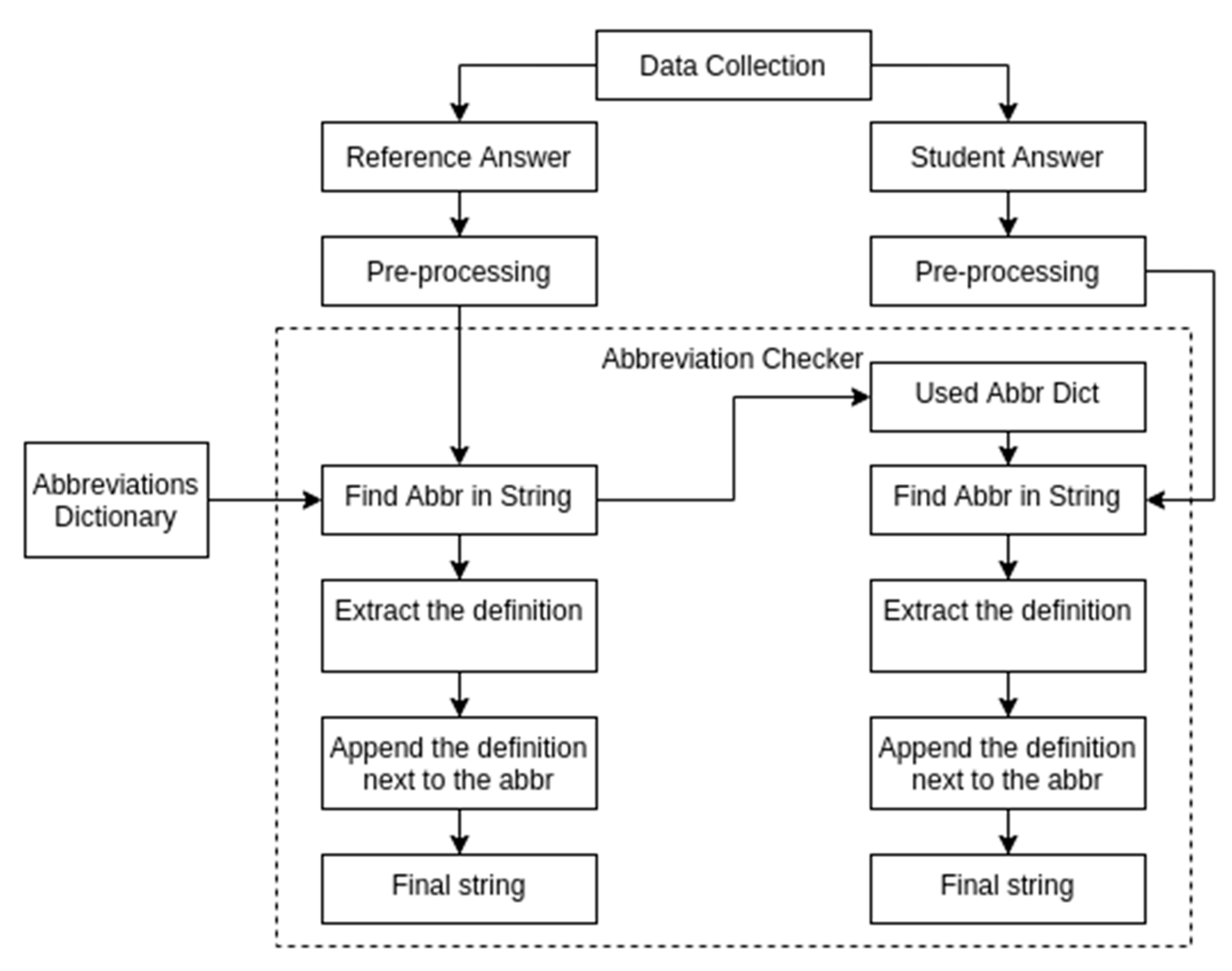 Computers 11 00108 g002 Computers 11 00108 g002